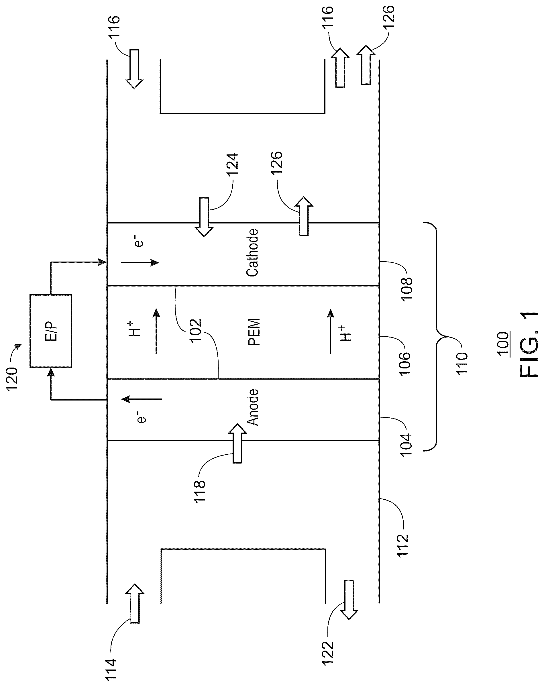 Patent US12100845 Figure 1 – Polymer electrolyte membrane (PEM) fuel cells using zeolite-templated carbon (ZTC) as electrocatalyst