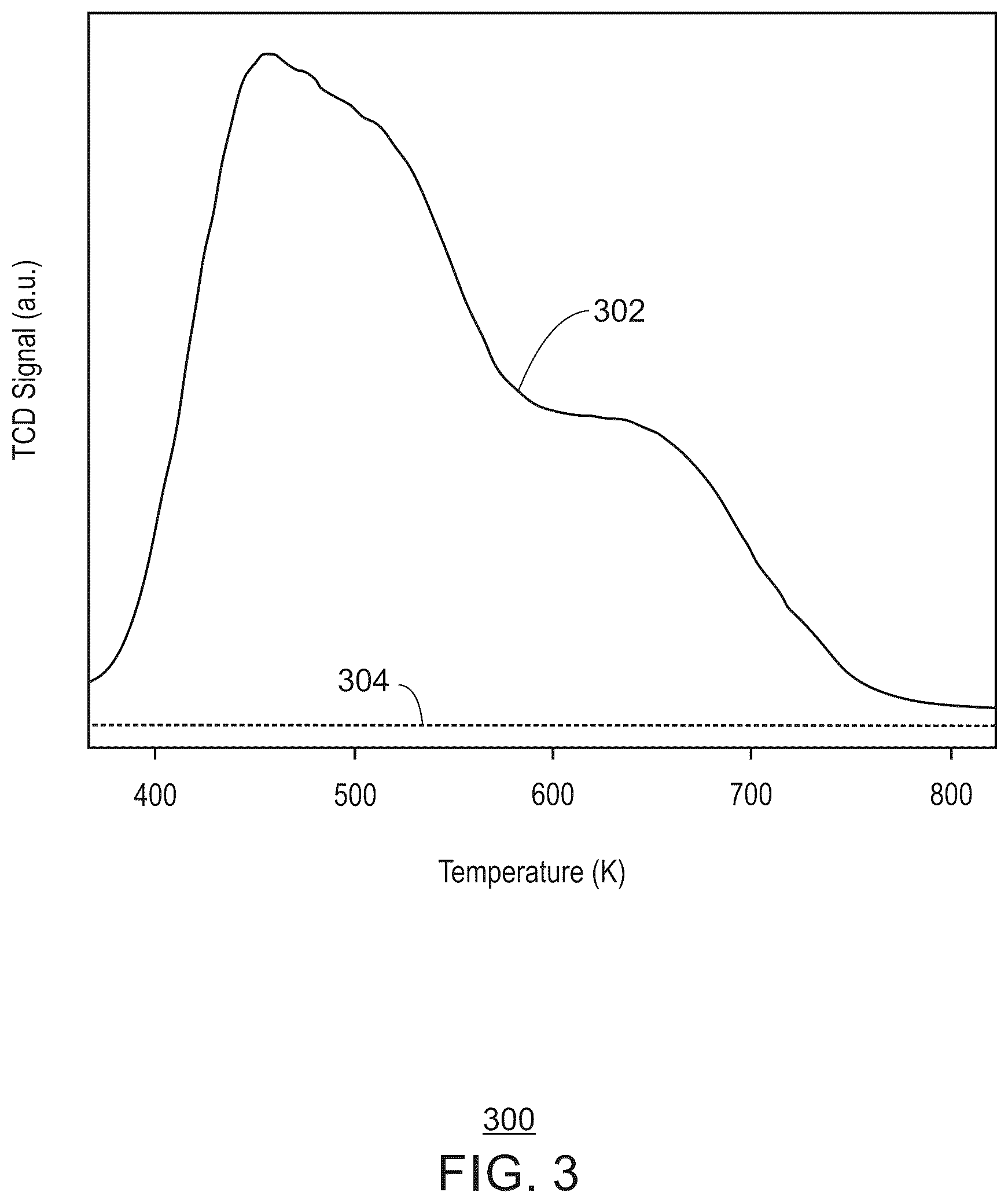 Patent US12100845 Figure 3 – Polymer electrolyte membrane (PEM) fuel cells using zeolite-templated carbon (ZTC) as electrocatalyst