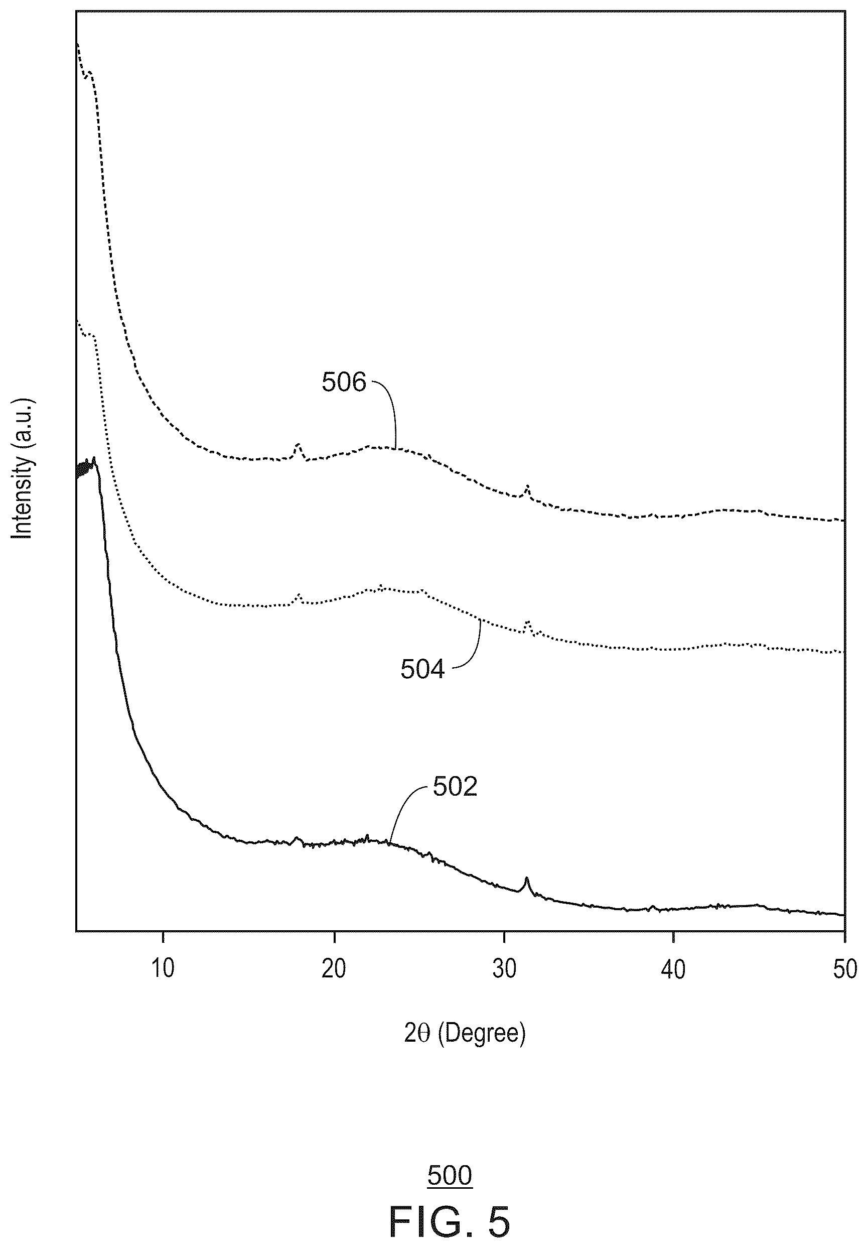Patent US12100845 Figure 5 – Polymer electrolyte membrane (PEM) fuel cells using zeolite-templated carbon (ZTC) as electrocatalyst