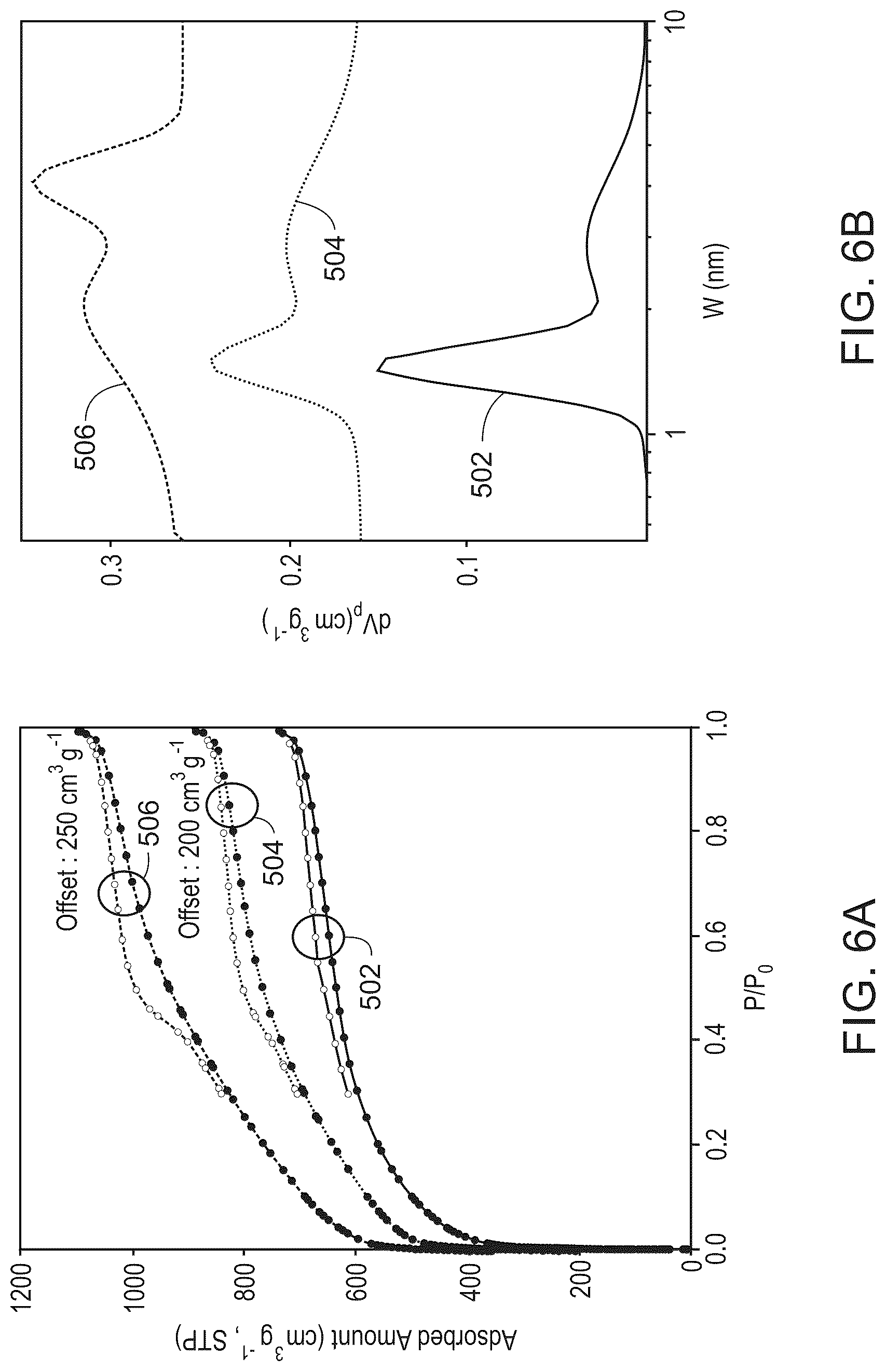 Patent US12100845 Figure 6 – Polymer electrolyte membrane (PEM) fuel cells using zeolite-templated carbon (ZTC) as electrocatalyst