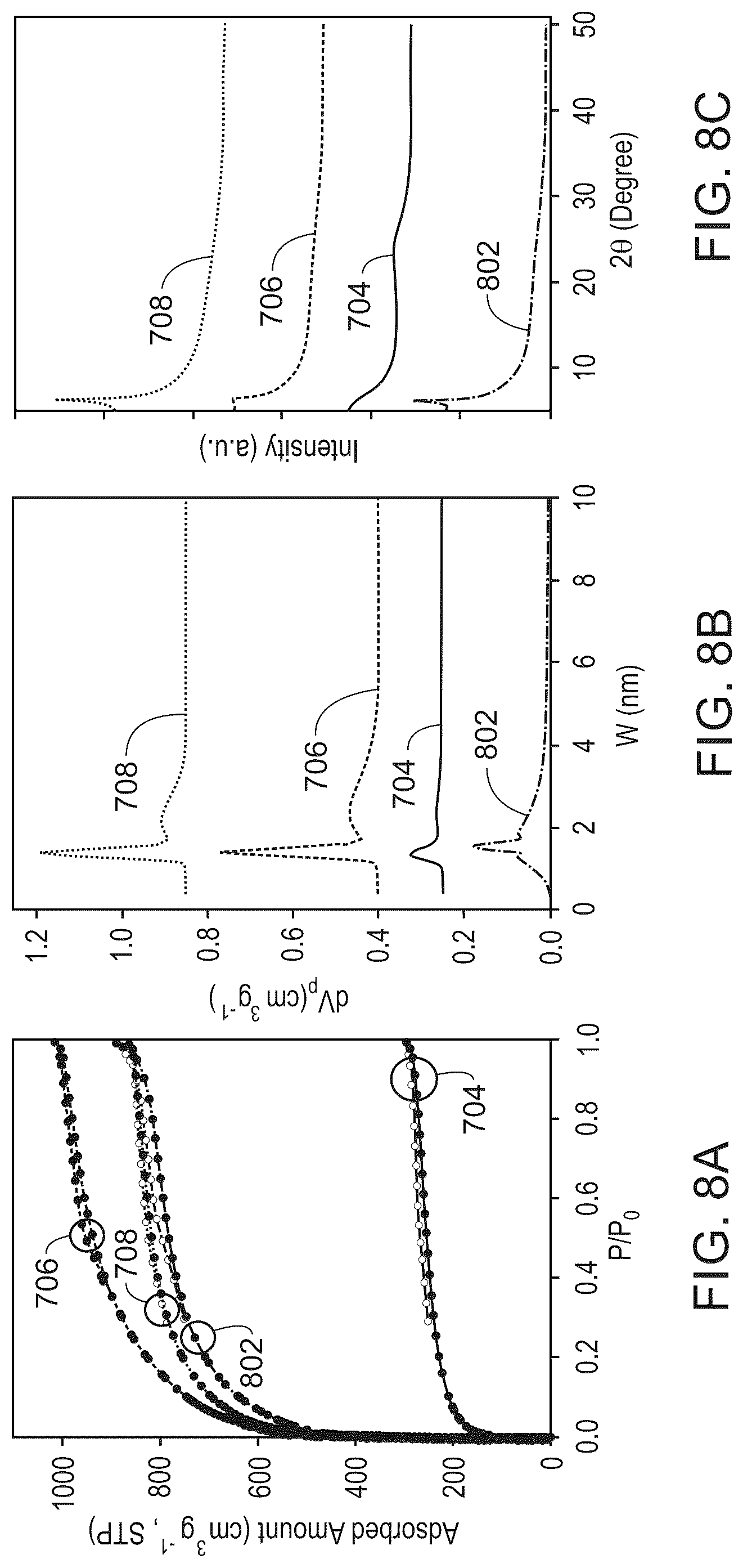 Patent US12100845 Figure 8 – Polymer electrolyte membrane (PEM) fuel cells using zeolite-templated carbon (ZTC) as electrocatalyst