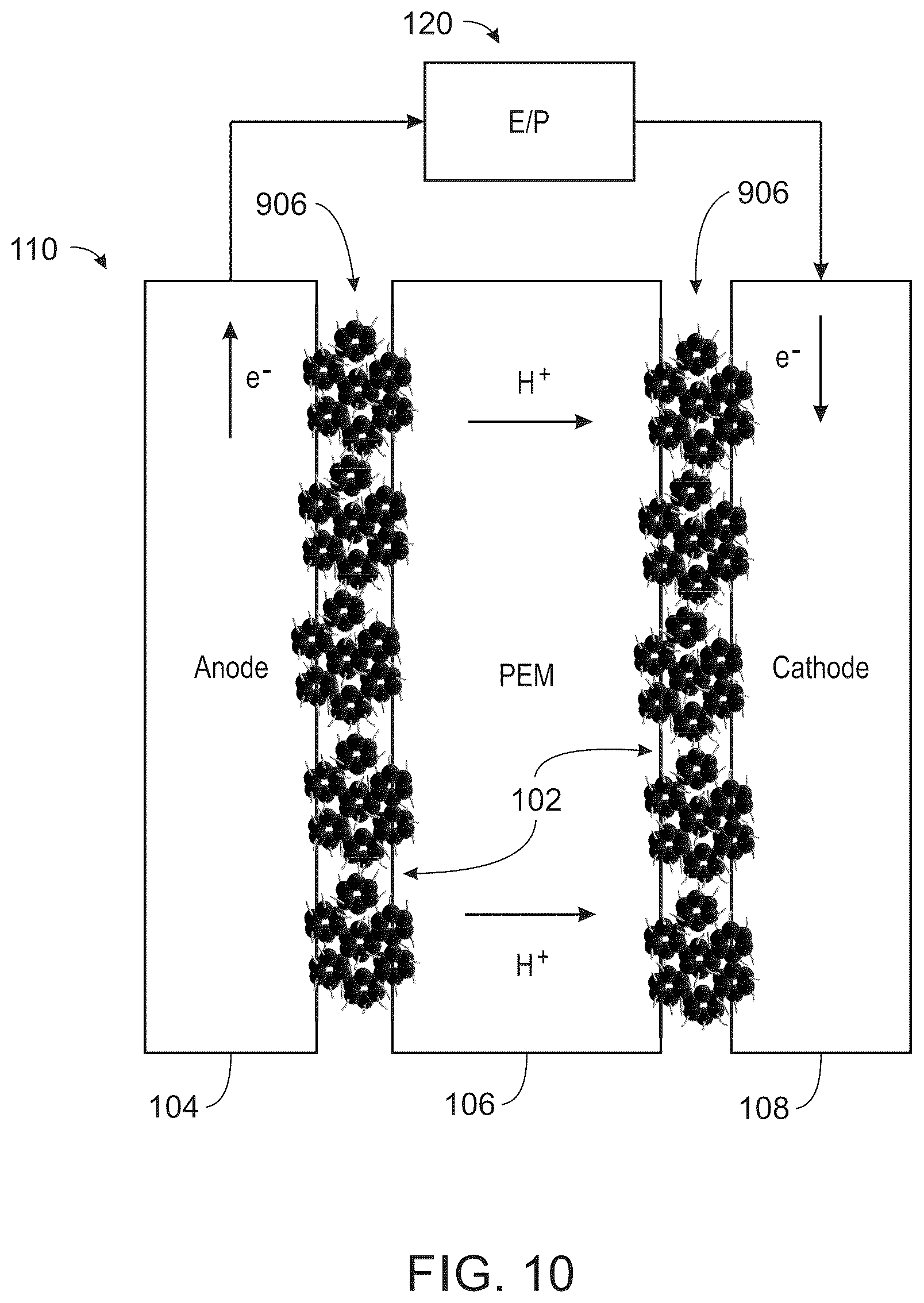 Patent US12100845 Figure 10 – Polymer electrolyte membrane (PEM) fuel cells using zeolite-templated carbon (ZTC) as electrocatalyst