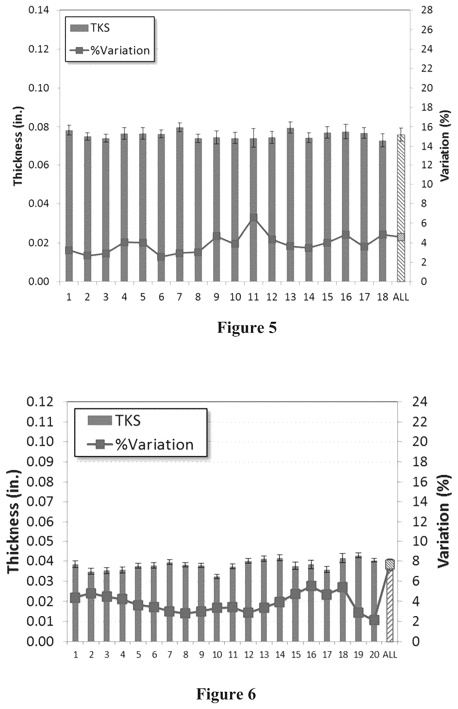 Patent US12100848 Figure 4 – Thin aerogel materials