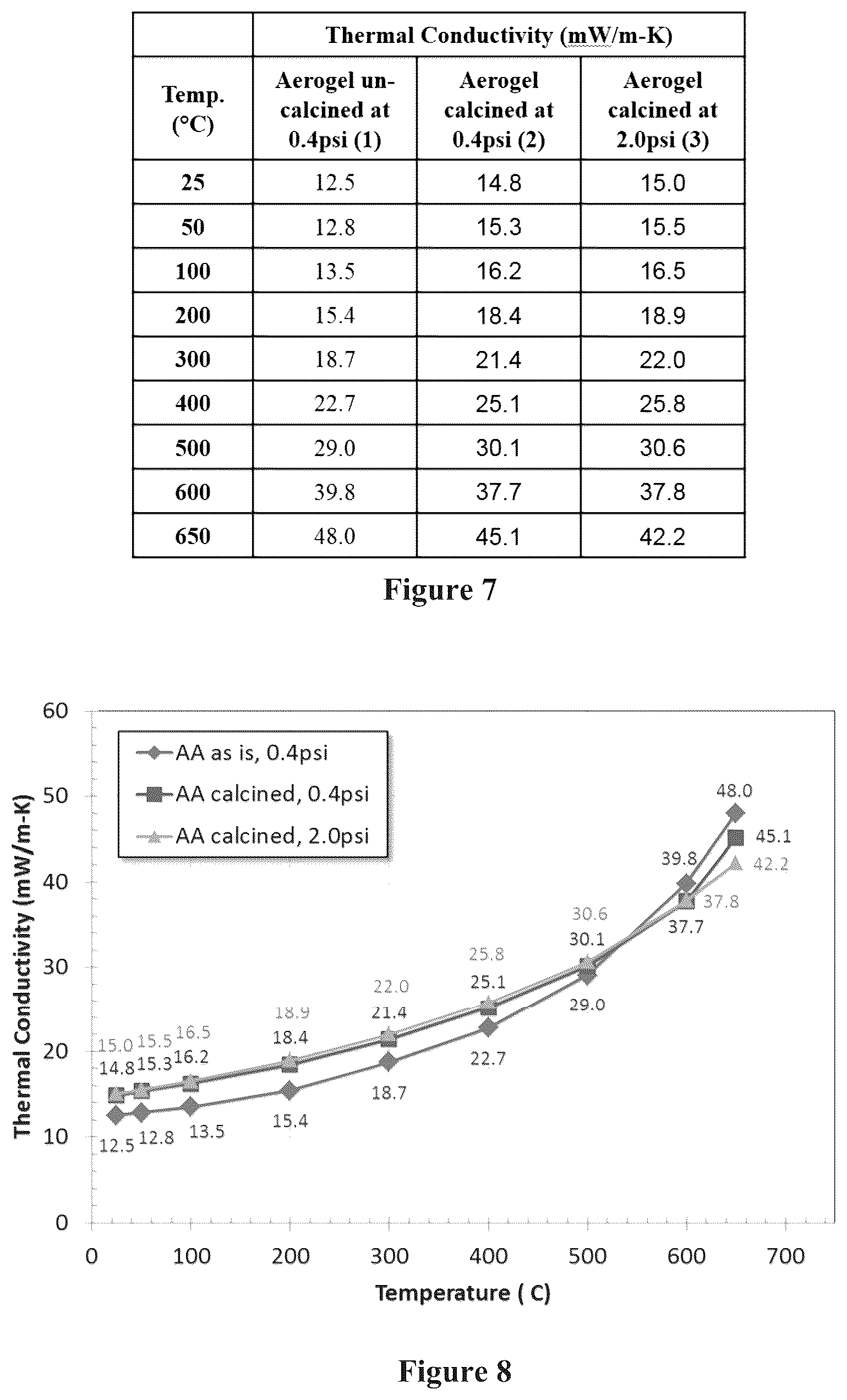 Patent US12100848 Figure 5 – Thin aerogel materials