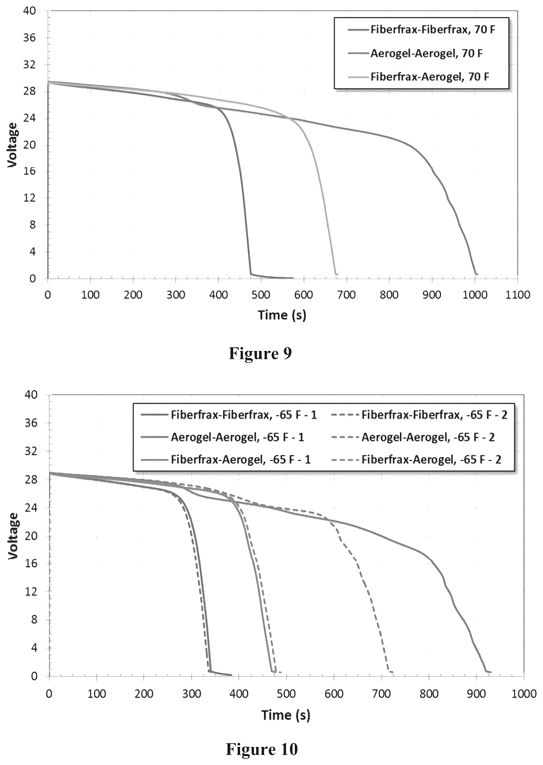 Patent US12100848 Figure 6 – Thin aerogel materials