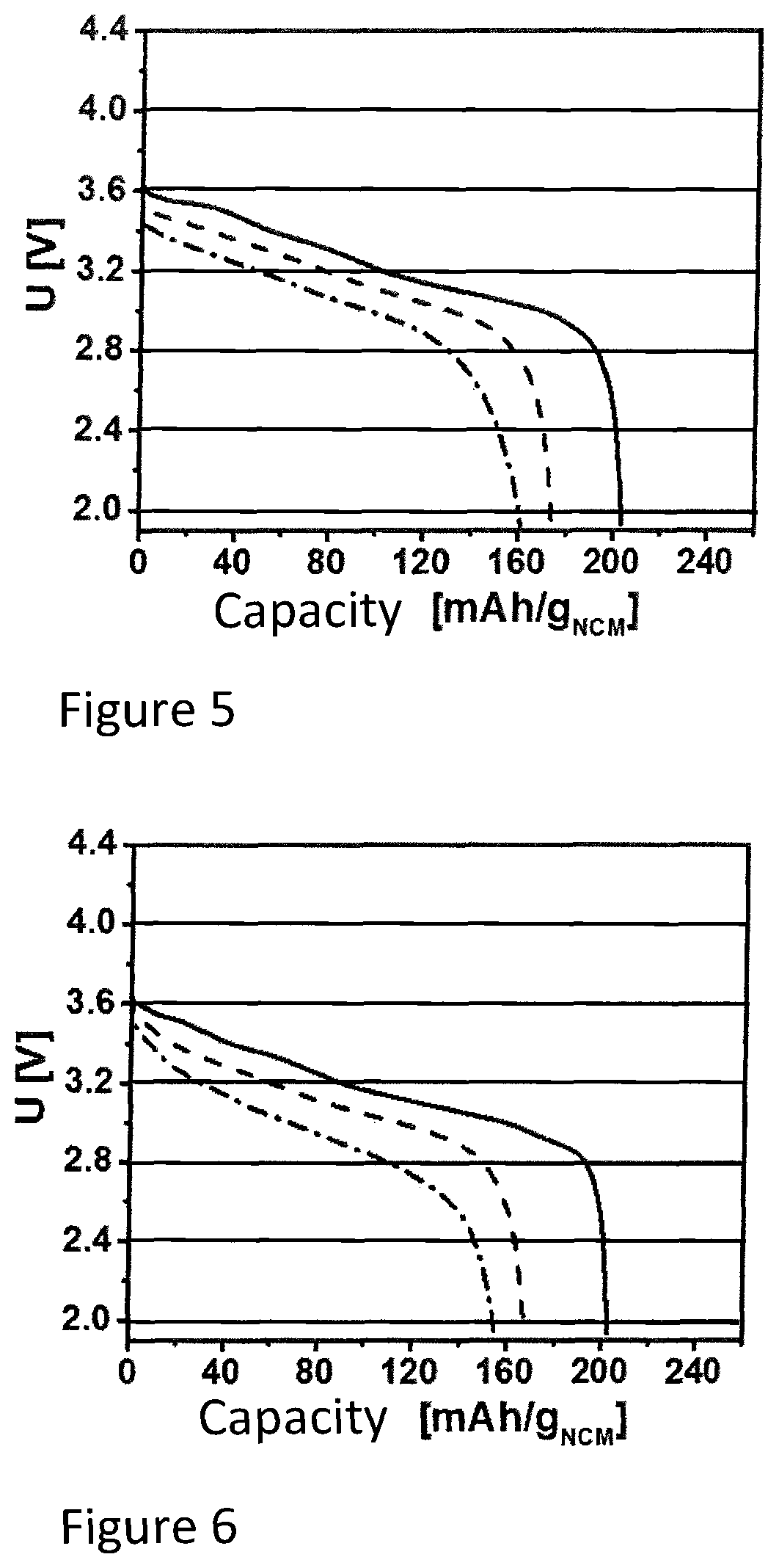 Patent US12100858 Figure 3 – Method for producing a solid electrolyte membrane or an anode, and solid electrolyte membrane or anode