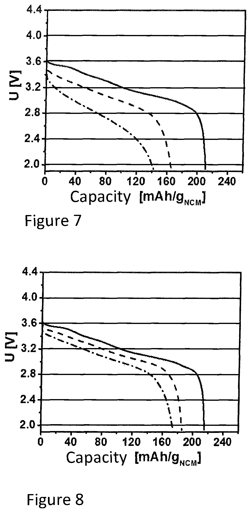 Patent US12100858 Figure 4 – Method for producing a solid electrolyte membrane or an anode, and solid electrolyte membrane or anode