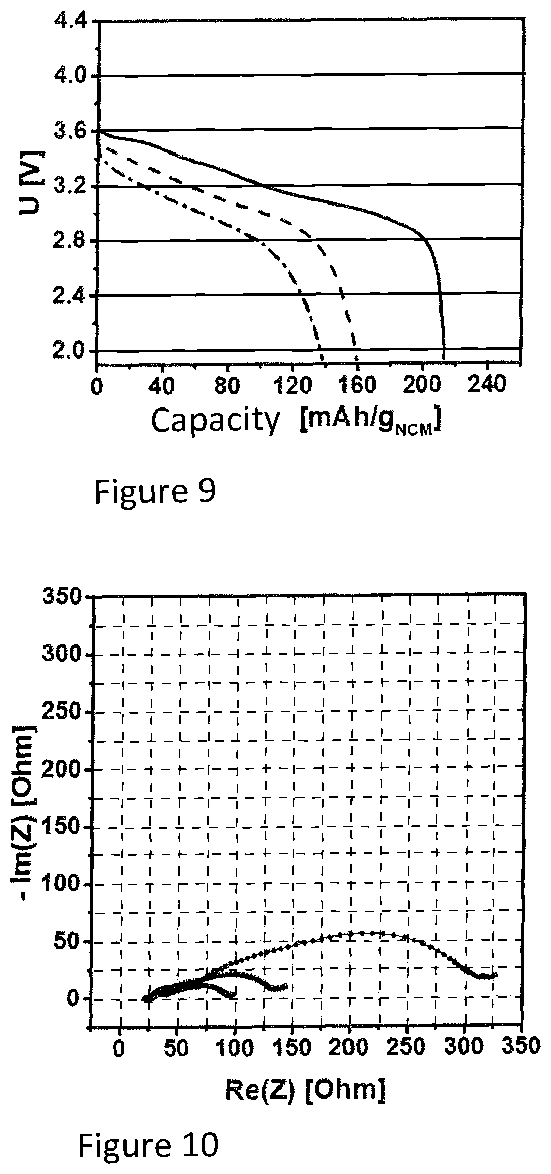Patent US12100858 Figure 5 – Method for producing a solid electrolyte membrane or an anode, and solid electrolyte membrane or anode