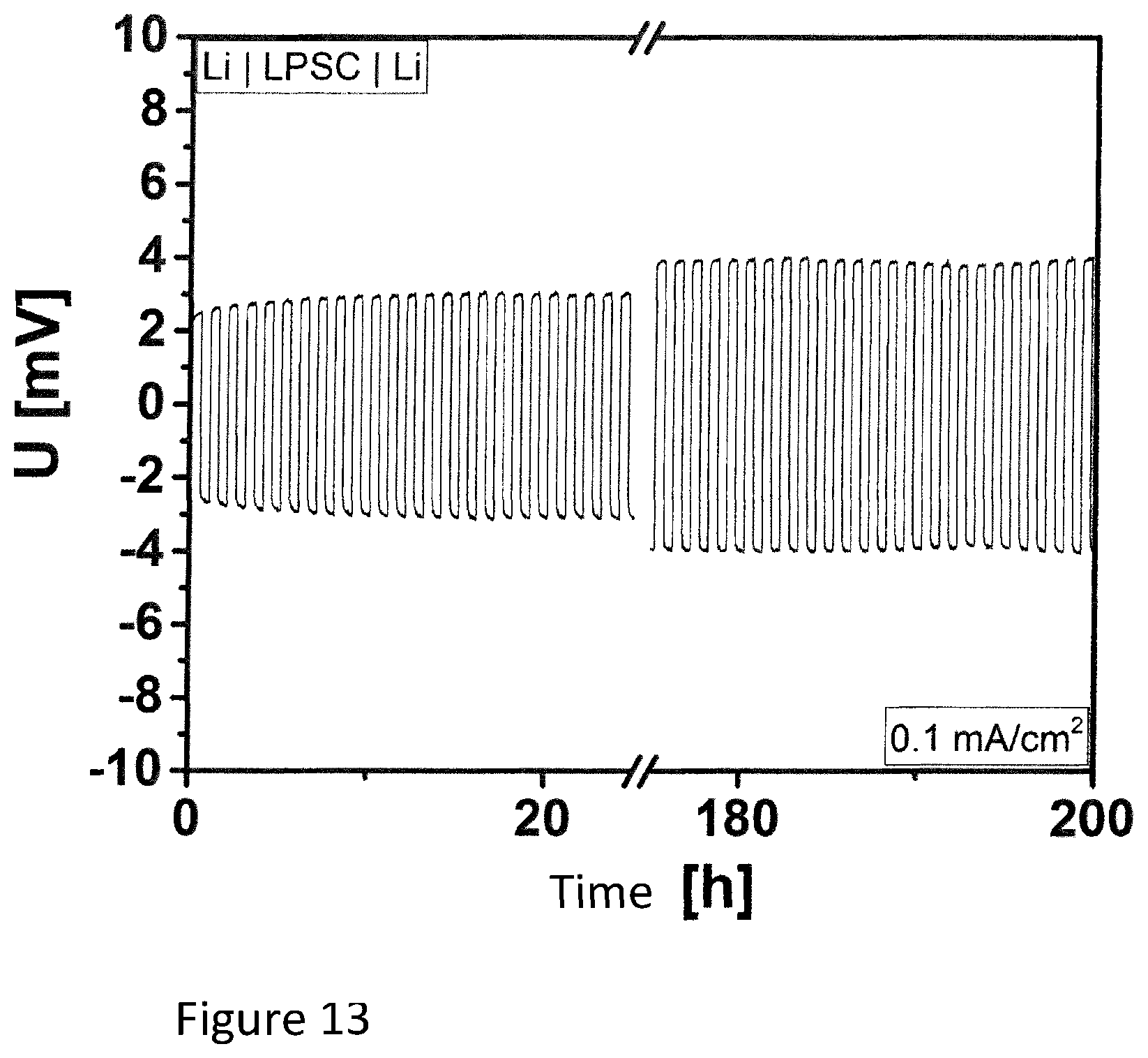 Patent US12100858 Figure 7 – Method for producing a solid electrolyte membrane or an anode, and solid electrolyte membrane or anode