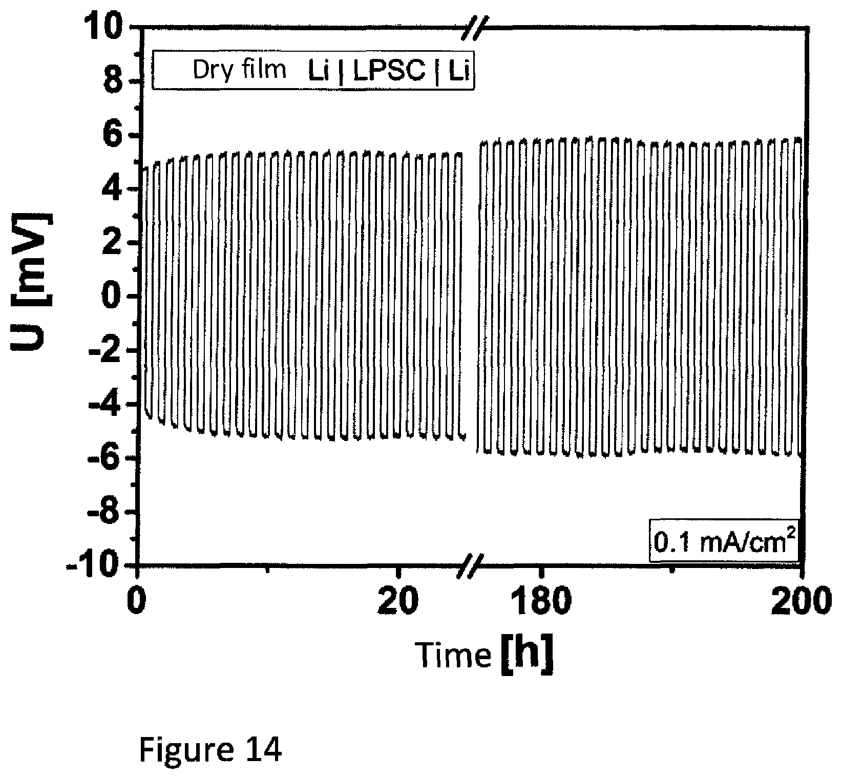 Patent US12100858 Figure 8 – Method for producing a solid electrolyte membrane or an anode, and solid electrolyte membrane or anode