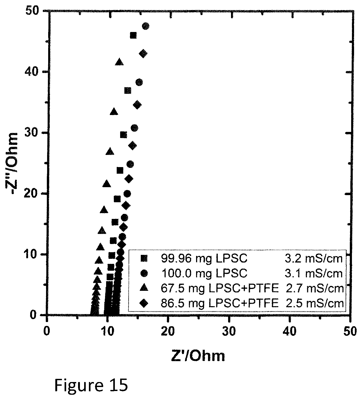 Patent US12100858 Figure 9 – Method for producing a solid electrolyte membrane or an anode, and solid electrolyte membrane or anode