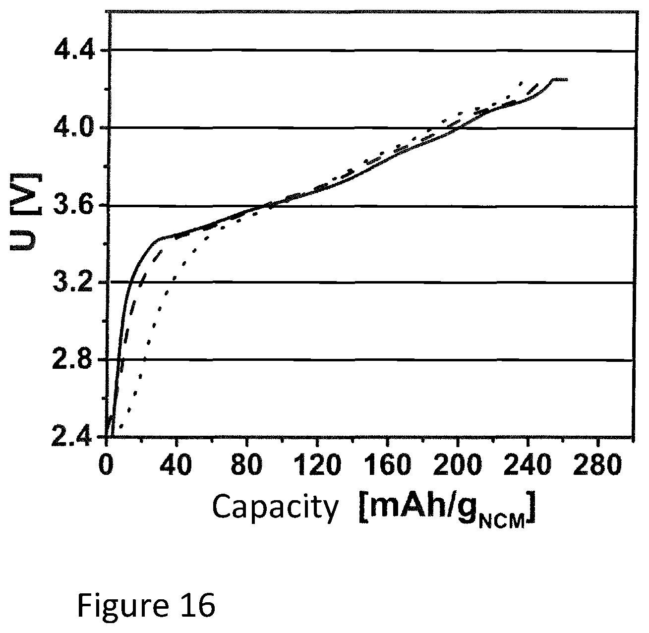 Patent US12100858 Figure 10 – Method for producing a solid electrolyte membrane or an anode, and solid electrolyte membrane or anode