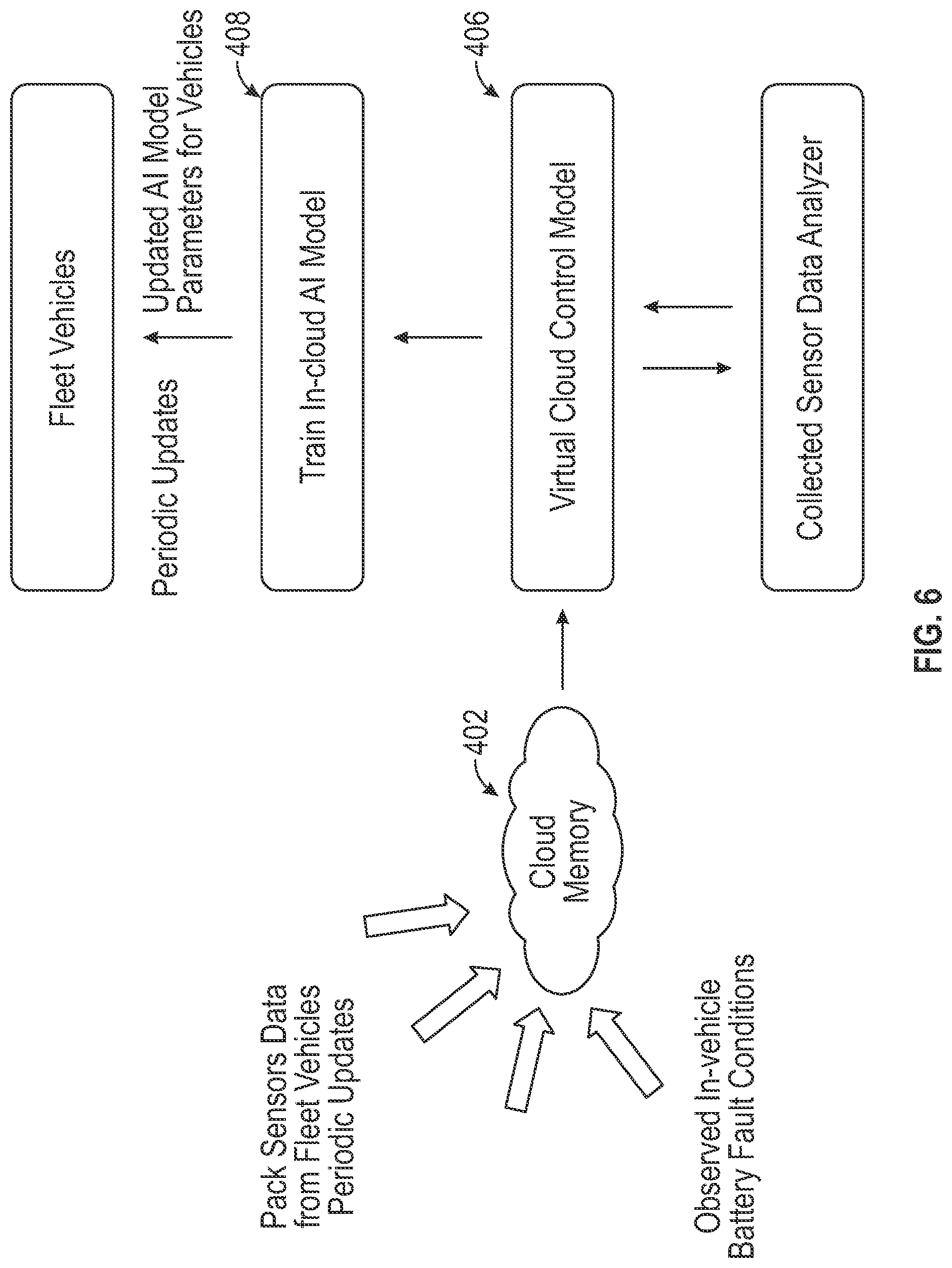 Patent US12100868 Figure 5 – Systems and methods for machine learning enabled fault detection in rechargeable batteries