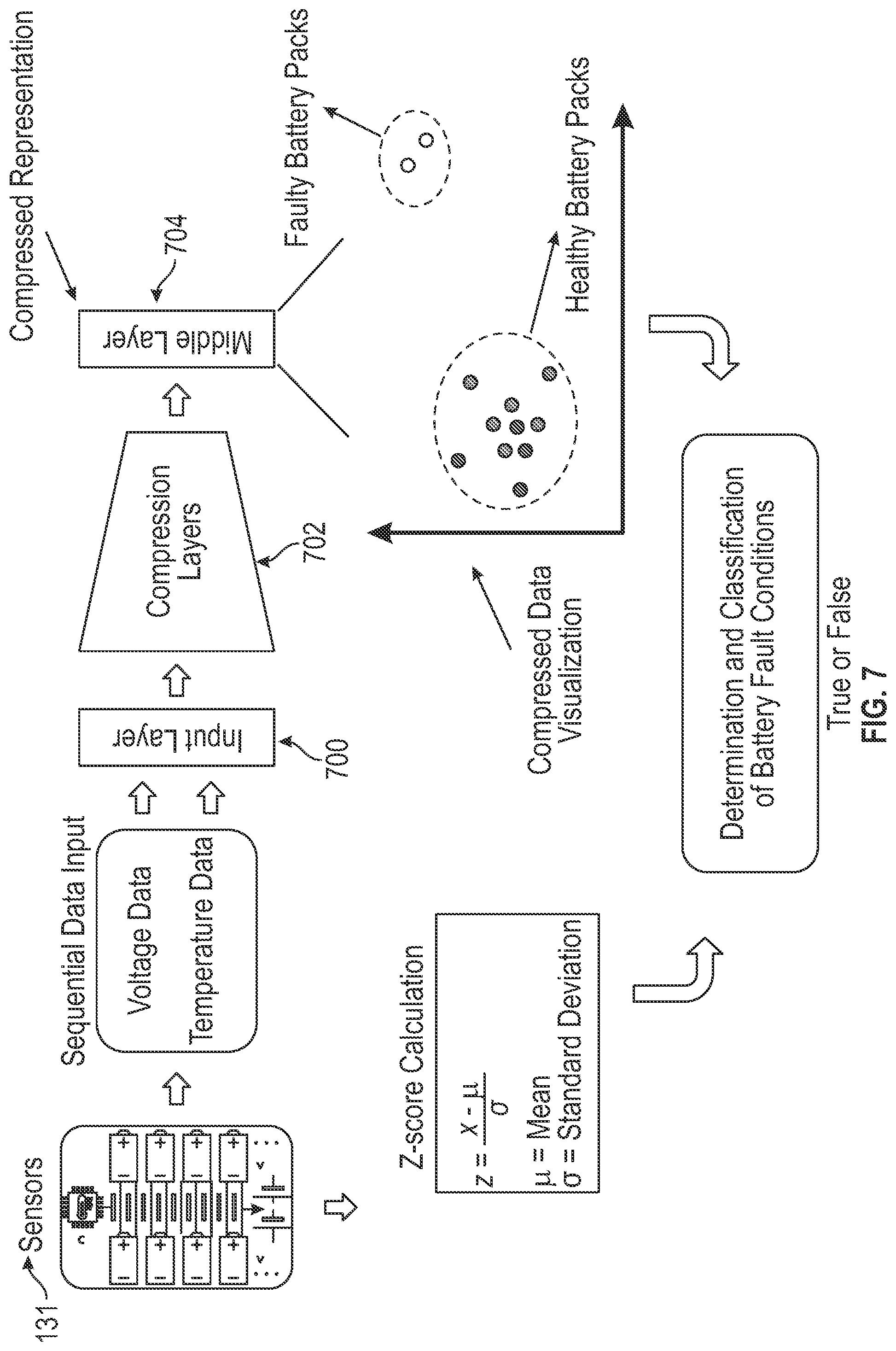 Patent US12100868 Figure 6 – Systems and methods for machine learning enabled fault detection in rechargeable batteries