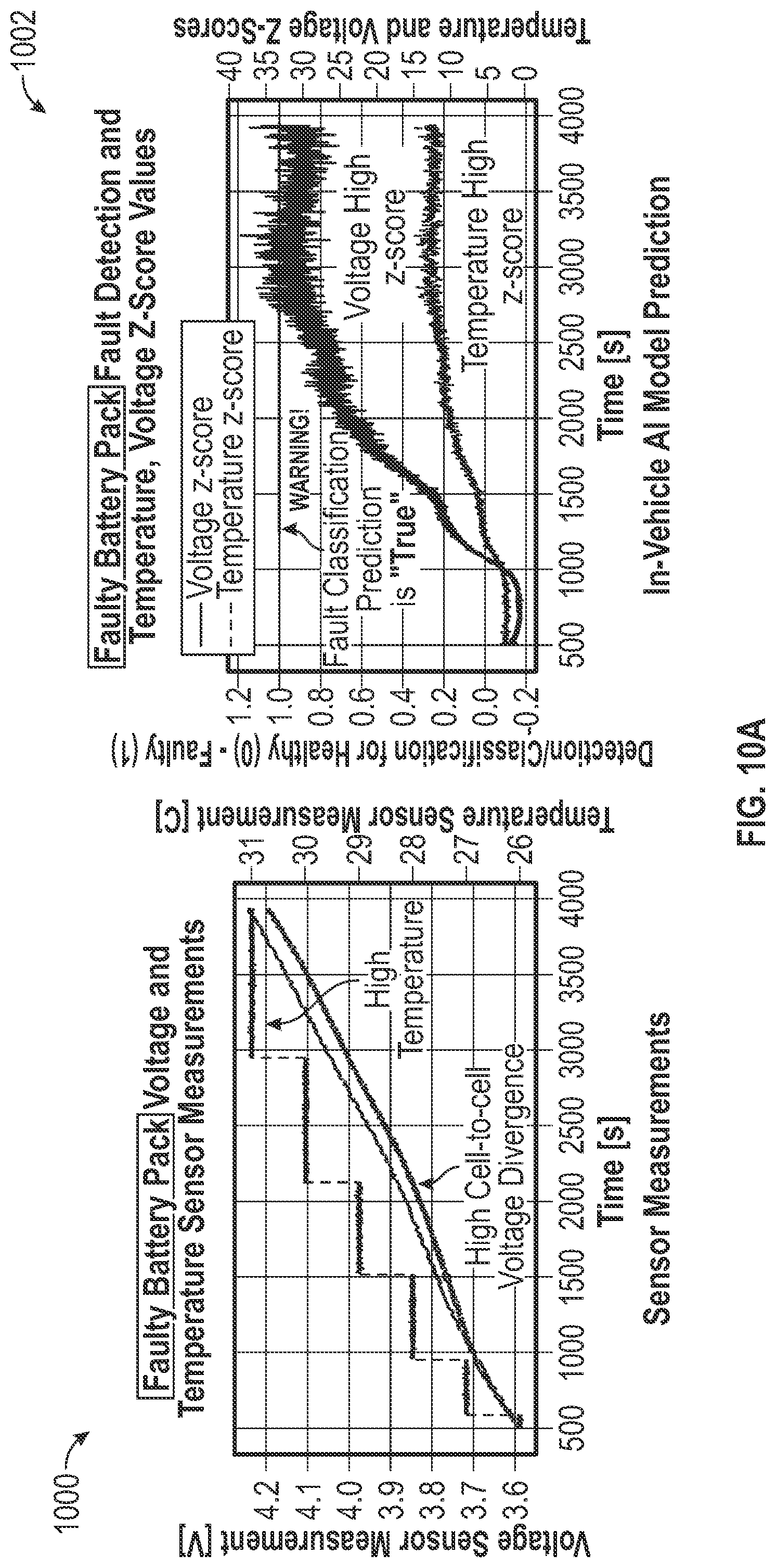 Patent US12100868 Figure 9 – Systems and methods for machine learning enabled fault detection in rechargeable batteries