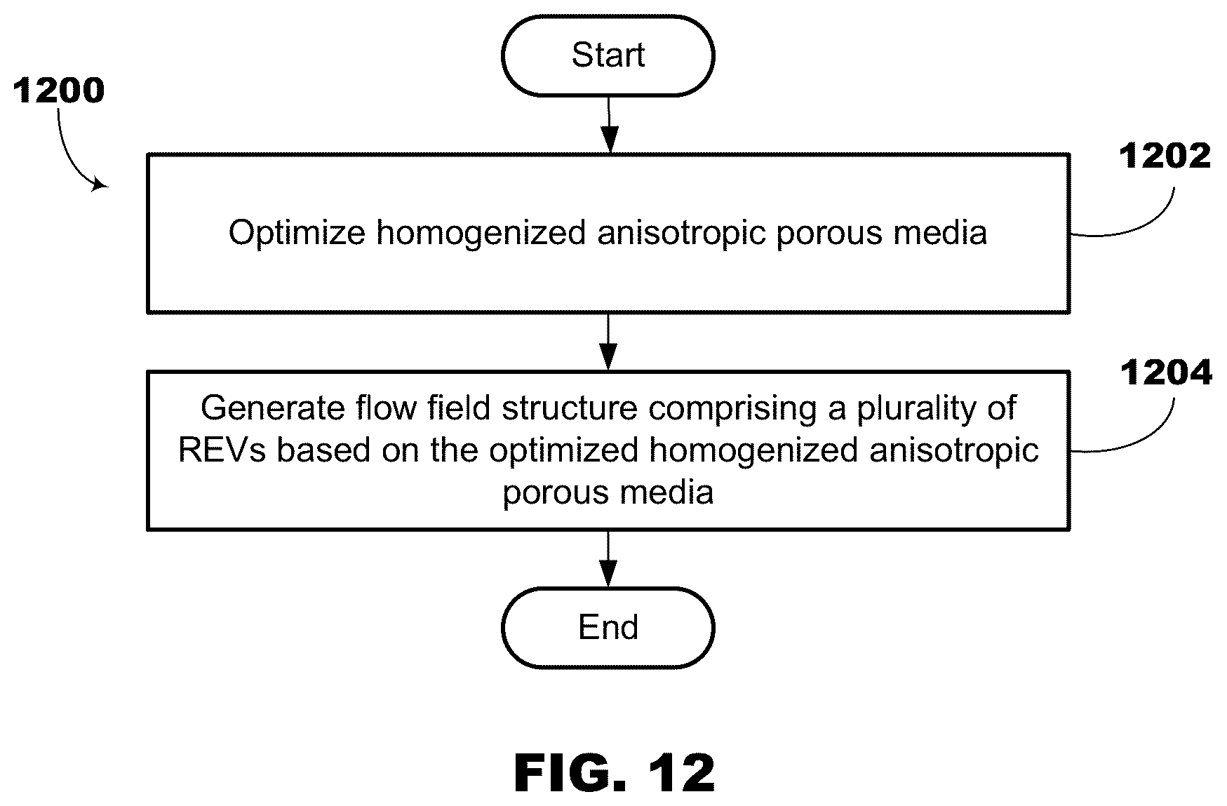 Patent US12100870 Figure 6 – Fuel cell bipolar plate flow field having regular representative elementary volumes