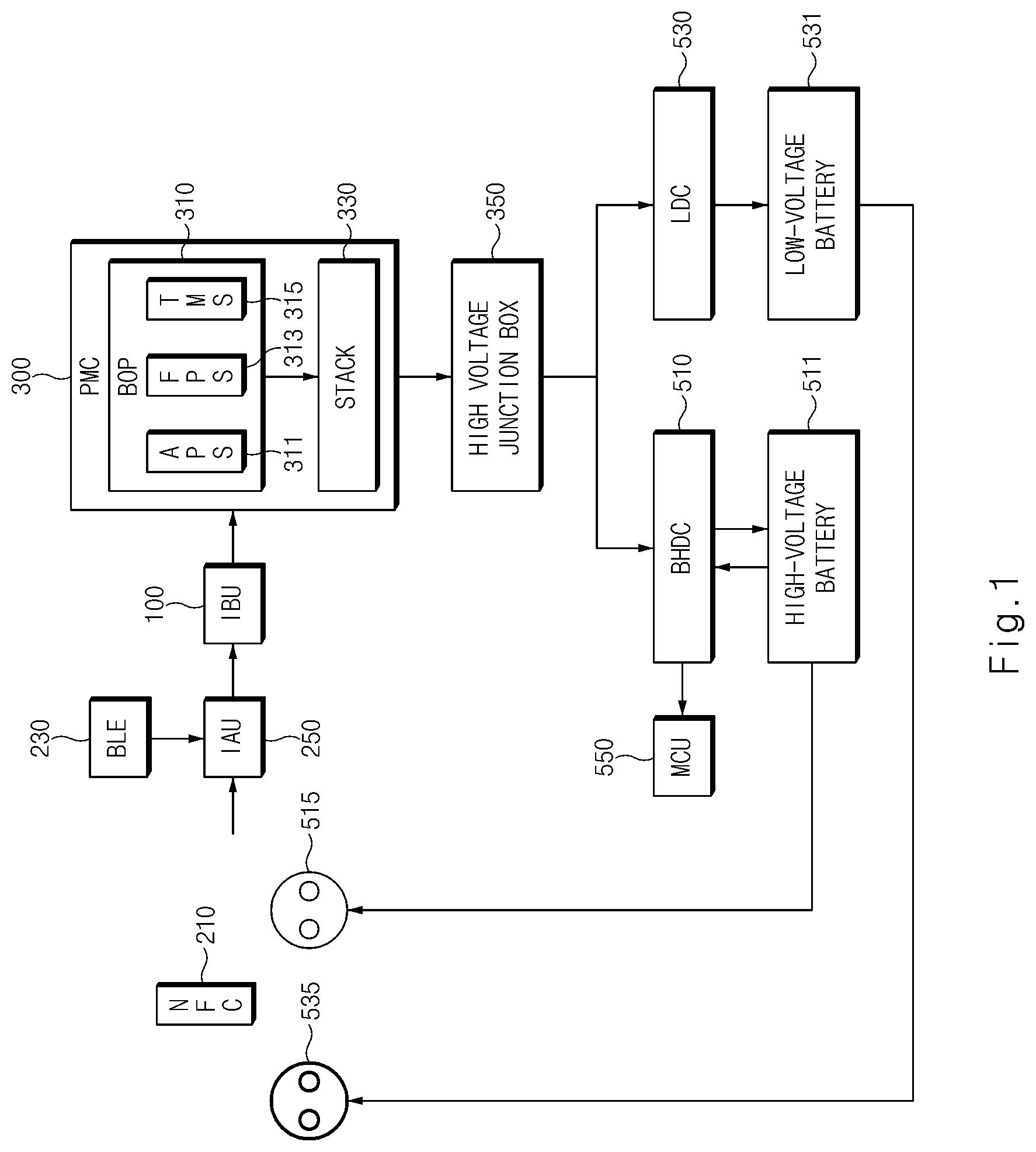 Patent US12100873 — Power supply system of fuel cell using user authentication and method thereof — Figure 1