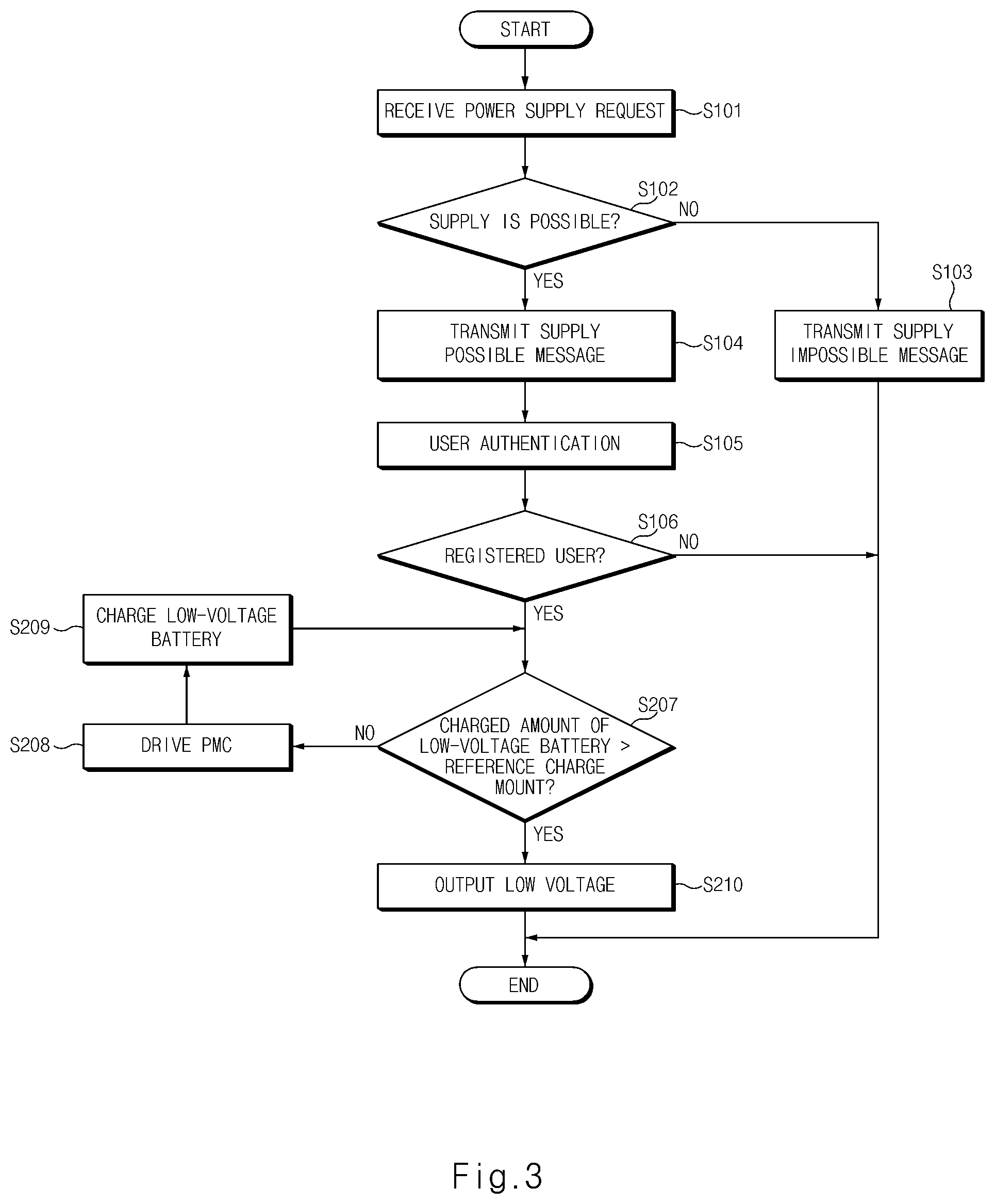Patent US12100873 Figure 3 – Power supply system of fuel cell using user authentication and method thereof