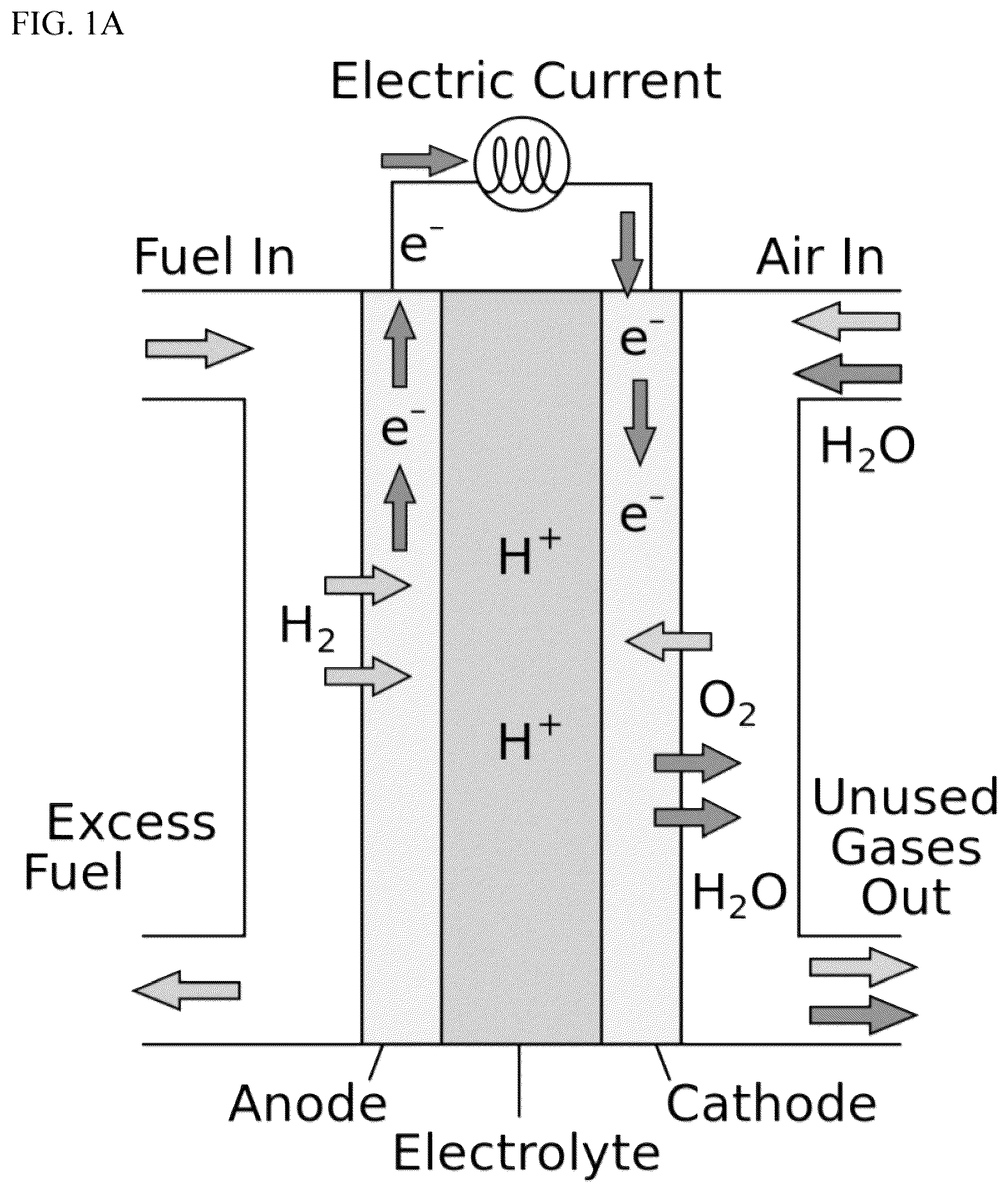 Patent US12100875 Figure 1 – Fuel cell method for generating electricity