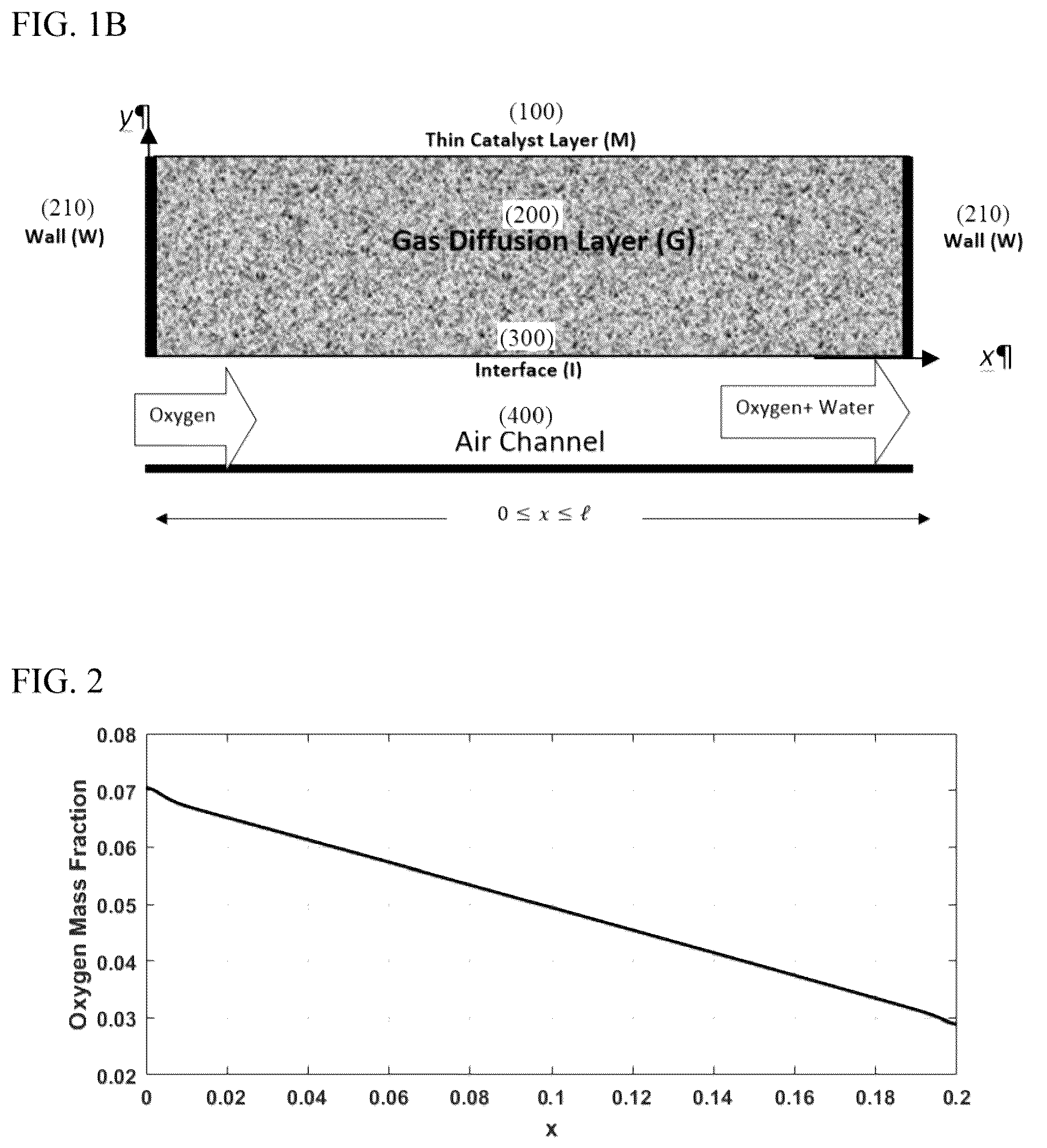 Patent US12100875 Figure 2 – Fuel cell method for generating electricity