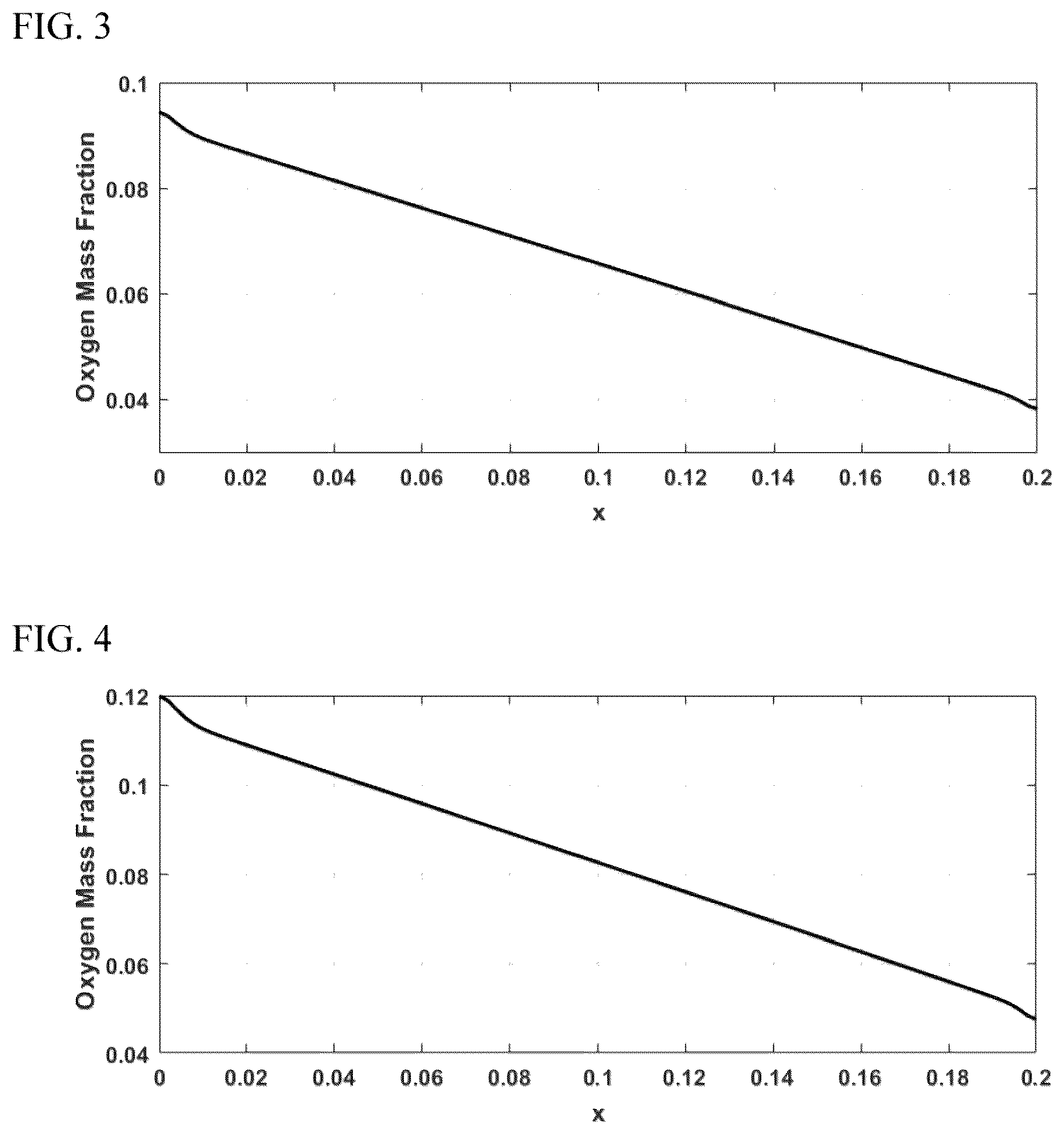 Patent US12100875 Figure 3 – Fuel cell method for generating electricity
