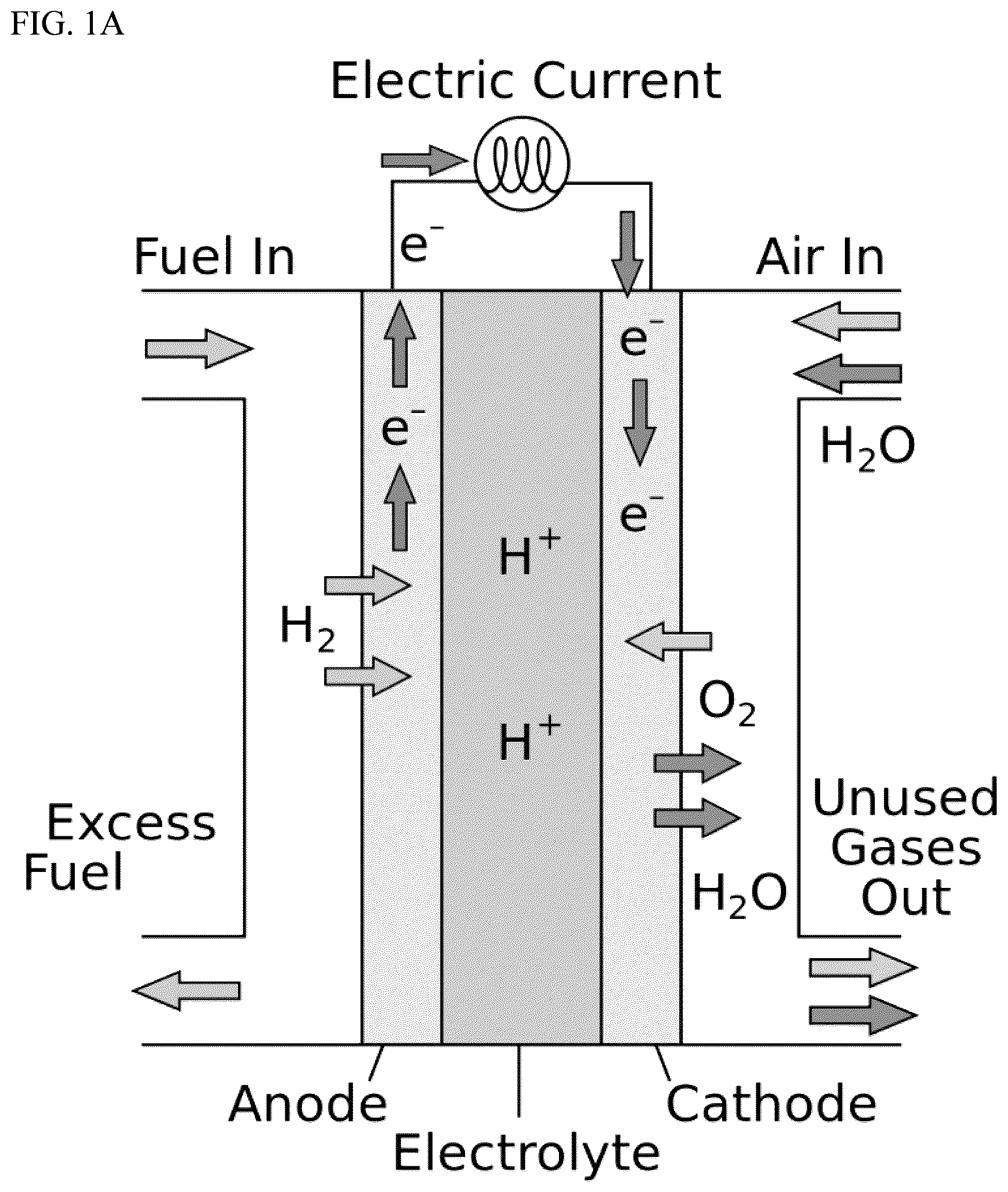 Patent US12100876 Figure 1 – Fuel cell for electricity generation
