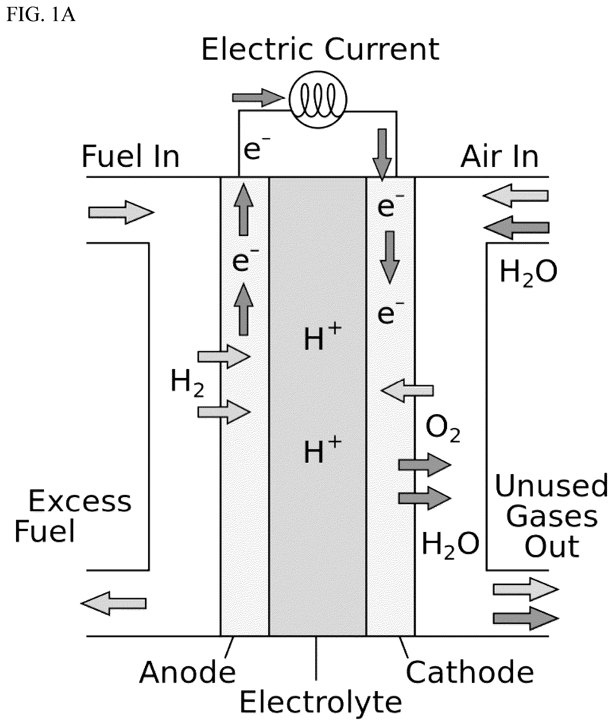 Patent US12100878 Figure 1 – Fuel cell assembly with carbon diffusion layer
