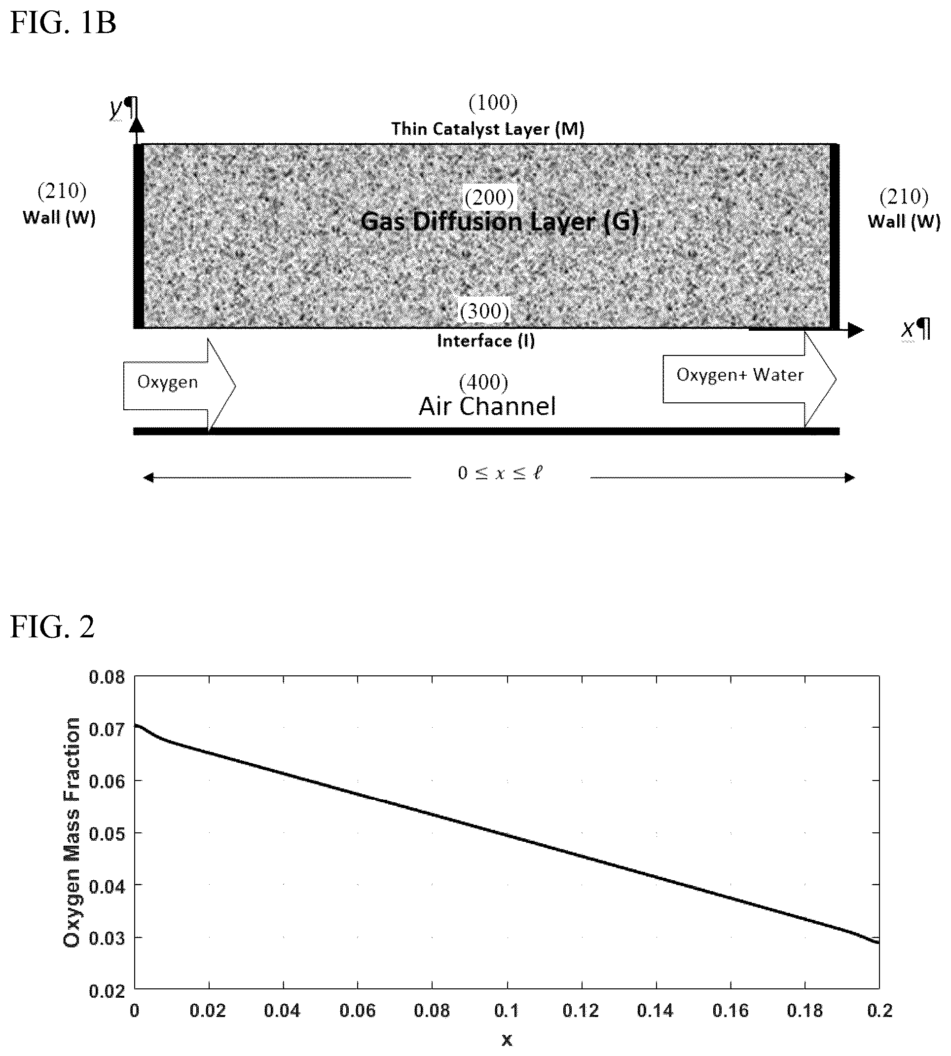 Patent US12100878 Figure 2 – Fuel cell assembly with carbon diffusion layer