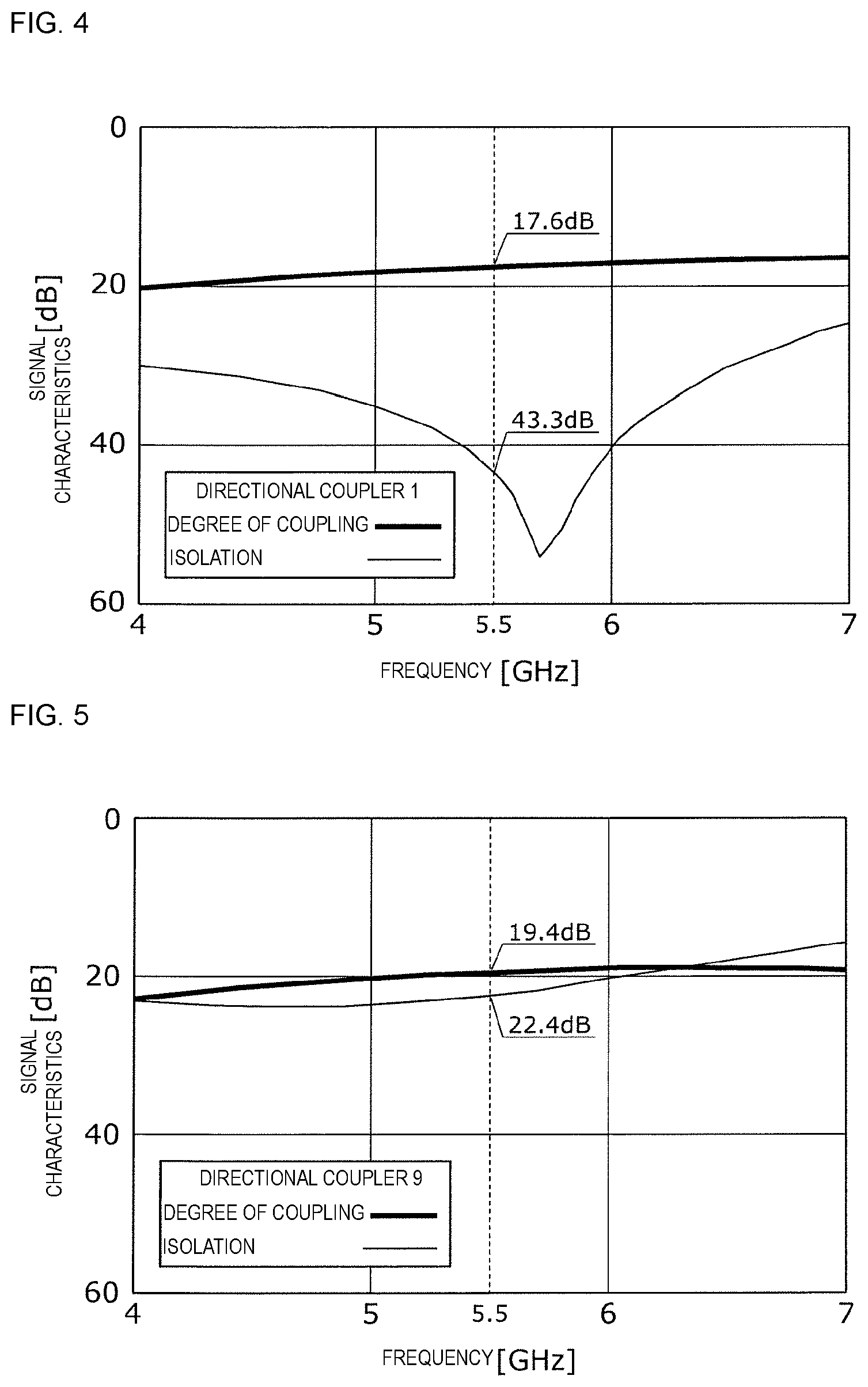 Patent US12100881 Figure 3 – Directional coupler
