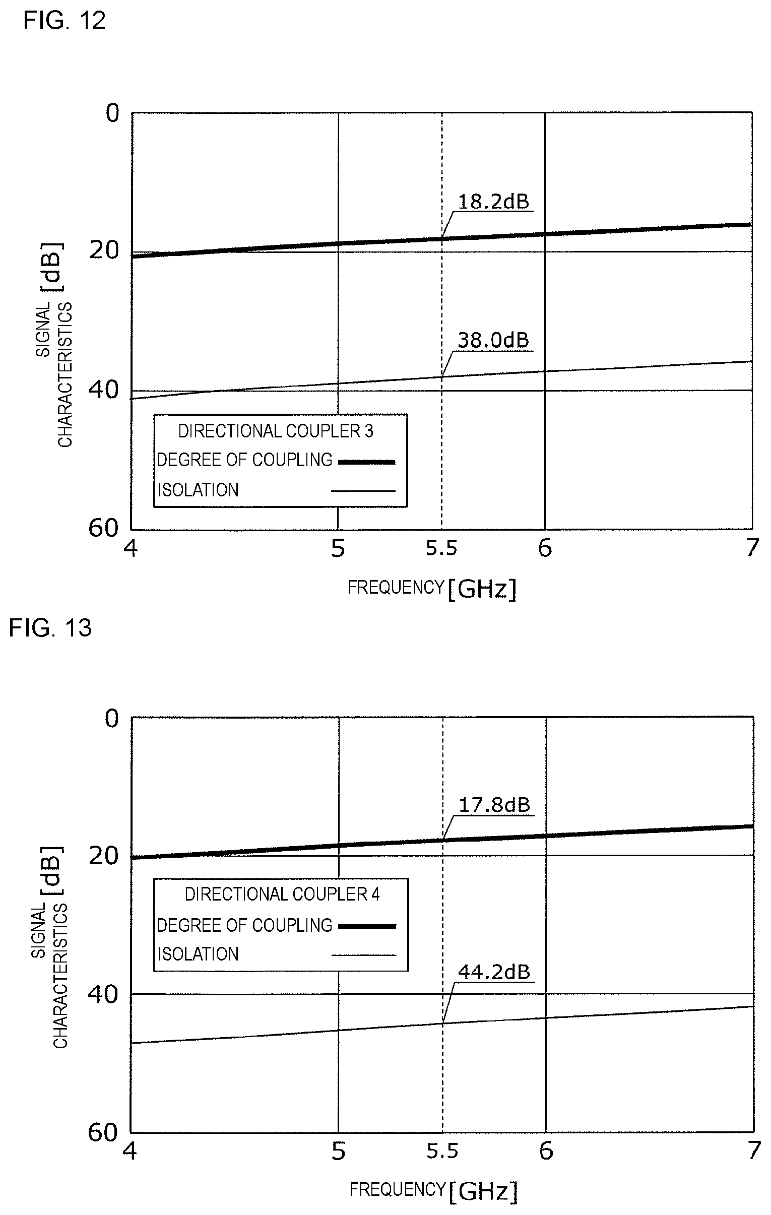 Patent US12100881 Figure 9 – Directional coupler