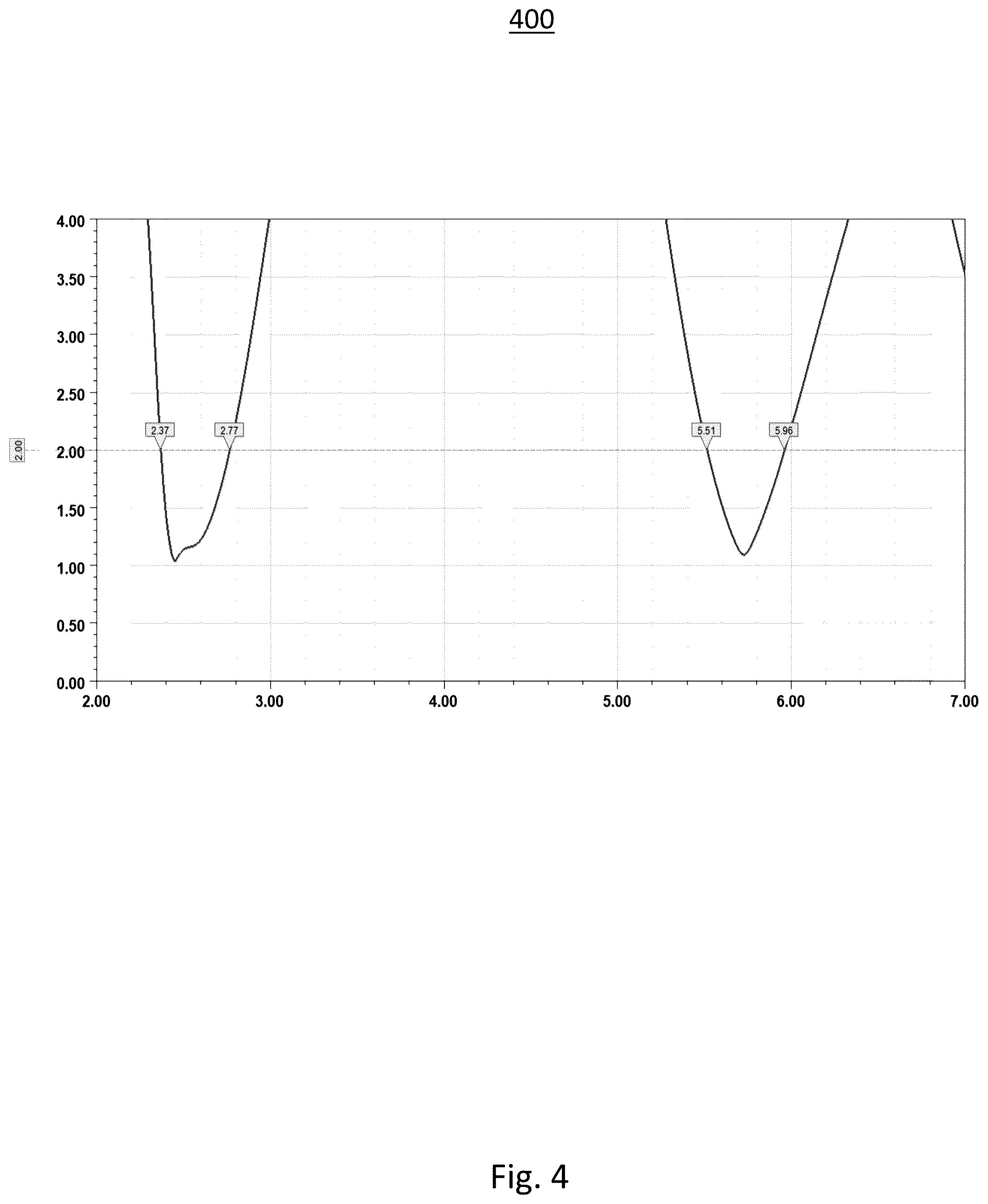 Patent US12100892 Figure 4 – Multi-band transparent coplanar slot antenna using conductive windshield coating
