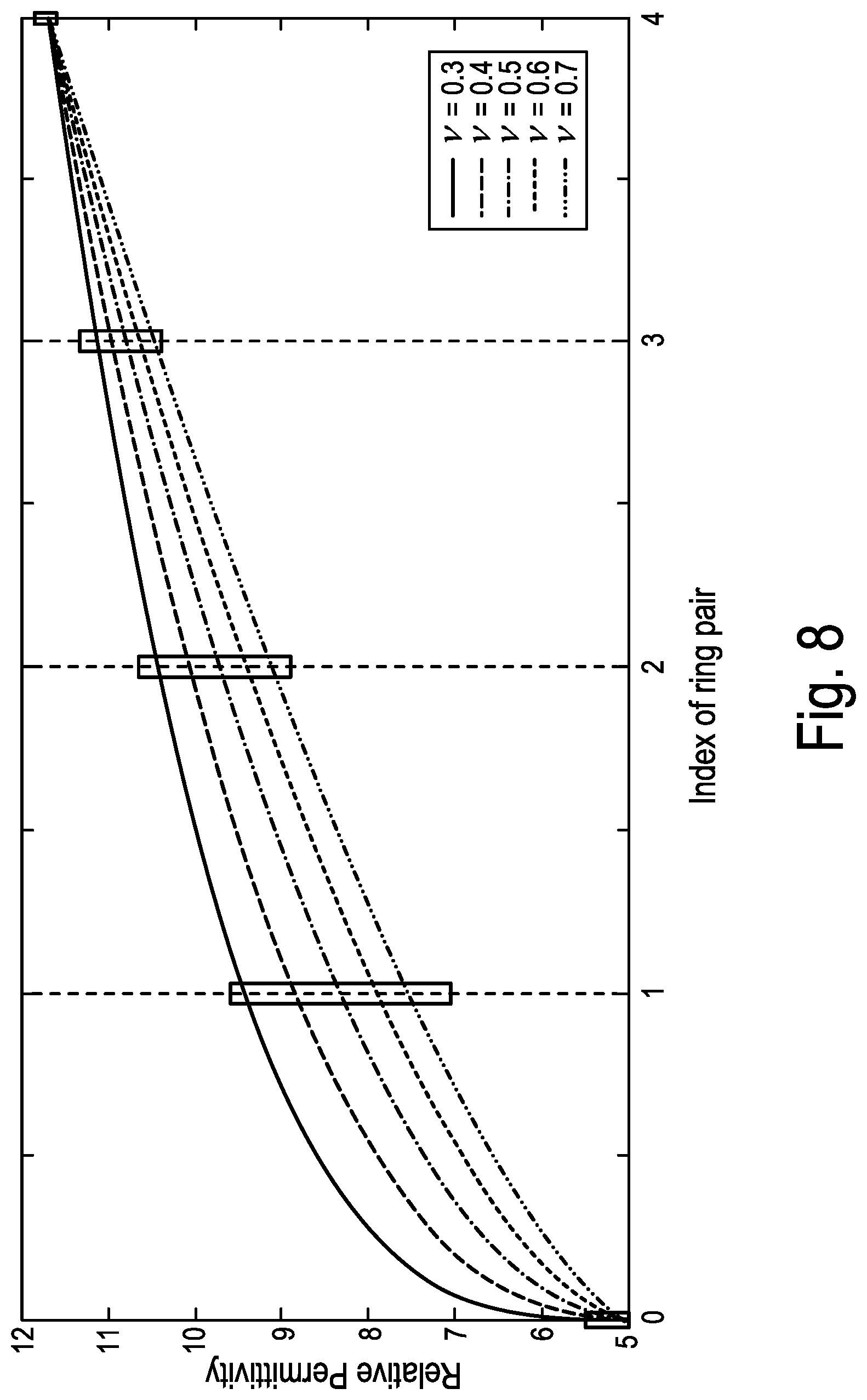 Patent US12100894 Figure 5 – Gradient index metamaterial lens for terahertz radiation