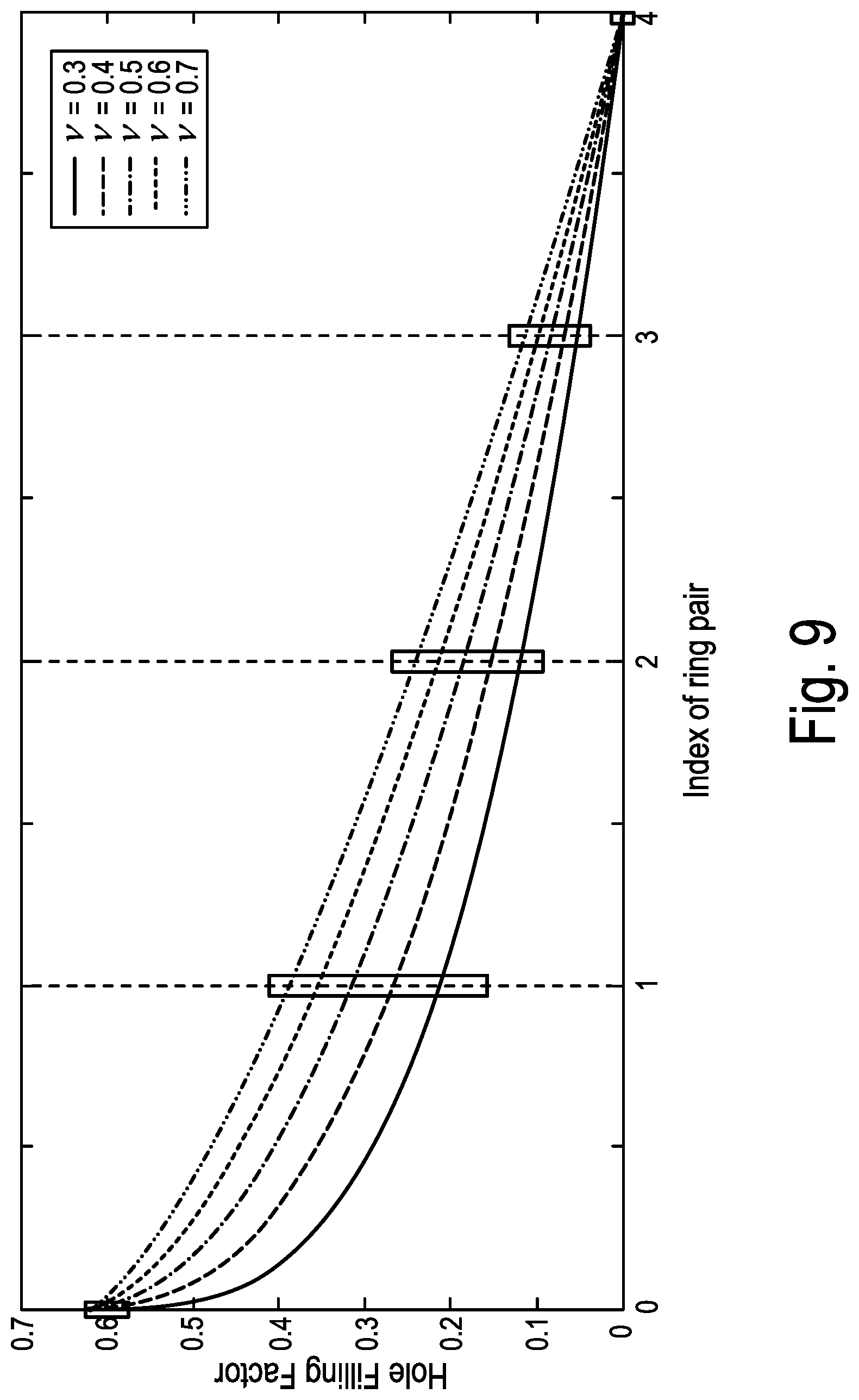 Patent US12100894 Figure 6 – Gradient index metamaterial lens for terahertz radiation