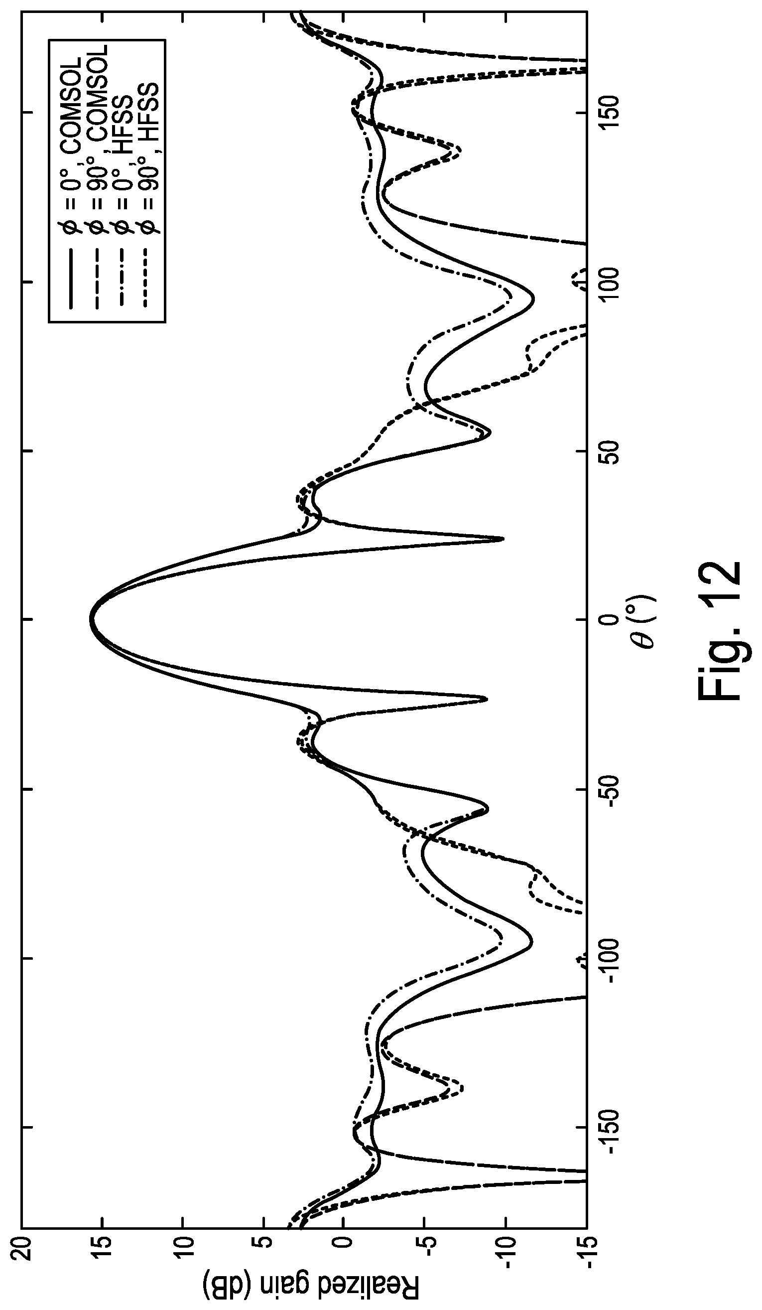 Patent US12100894 Figure 9 – Gradient index metamaterial lens for terahertz radiation