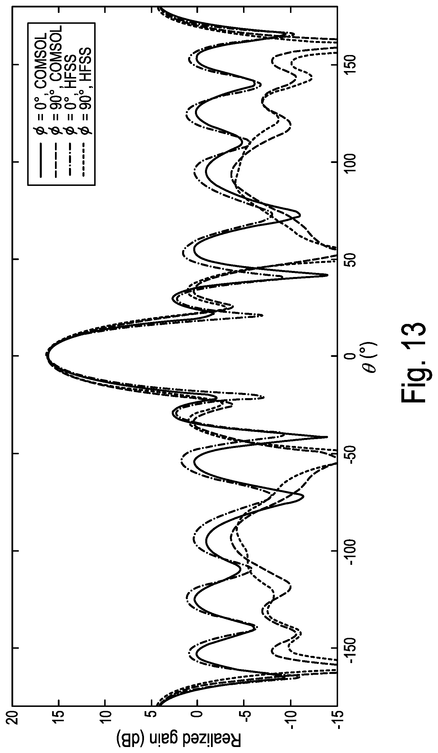 Patent US12100894 Figure 10 – Gradient index metamaterial lens for terahertz radiation
