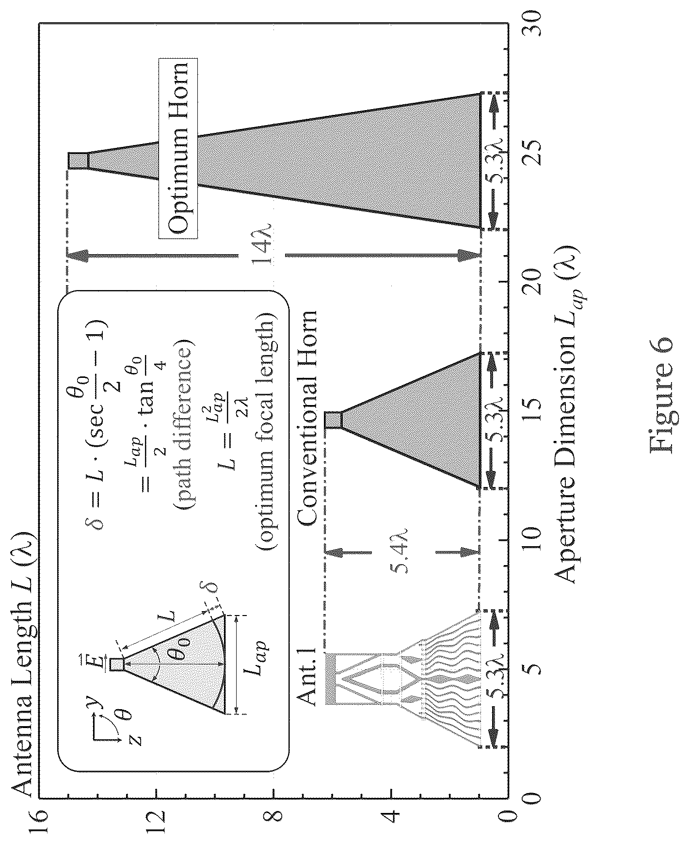 Patent US12100896 Figure 7 – Horn antenna and lens for horn antenna