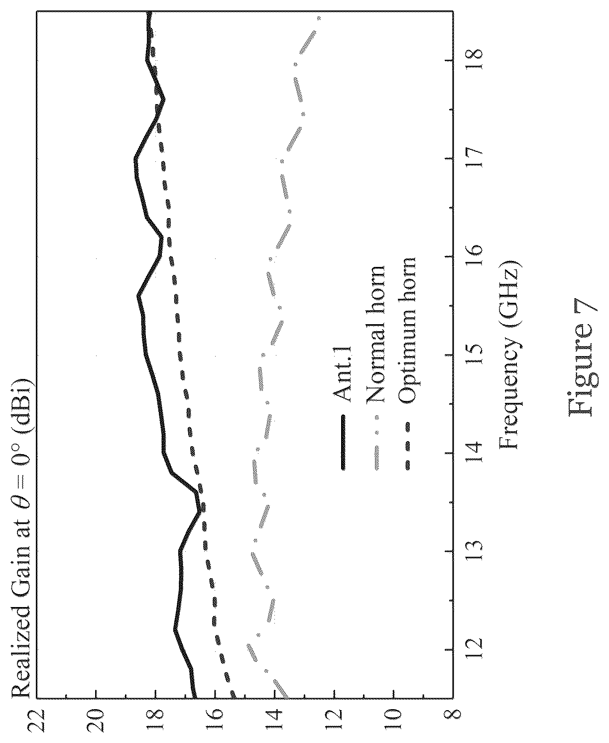Patent US12100896 Figure 8 – Horn antenna and lens for horn antenna