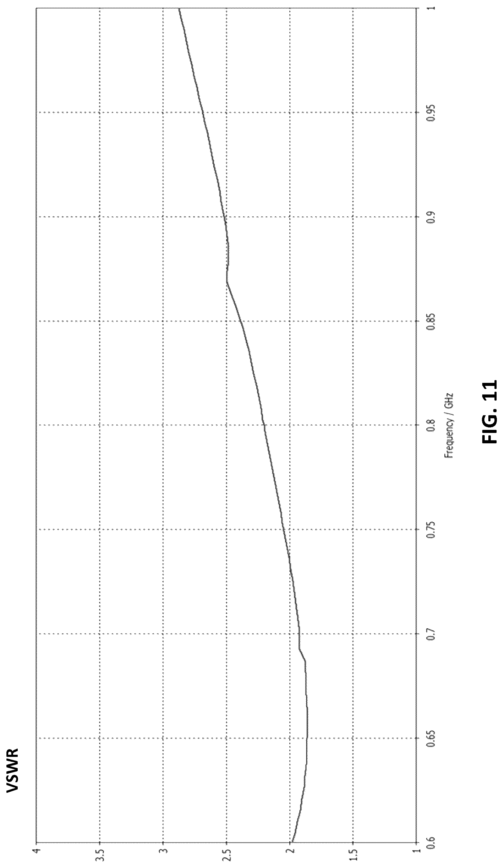 Patent US12100900 Figure 15 – Integrated 5G and GNSS compact antenna system