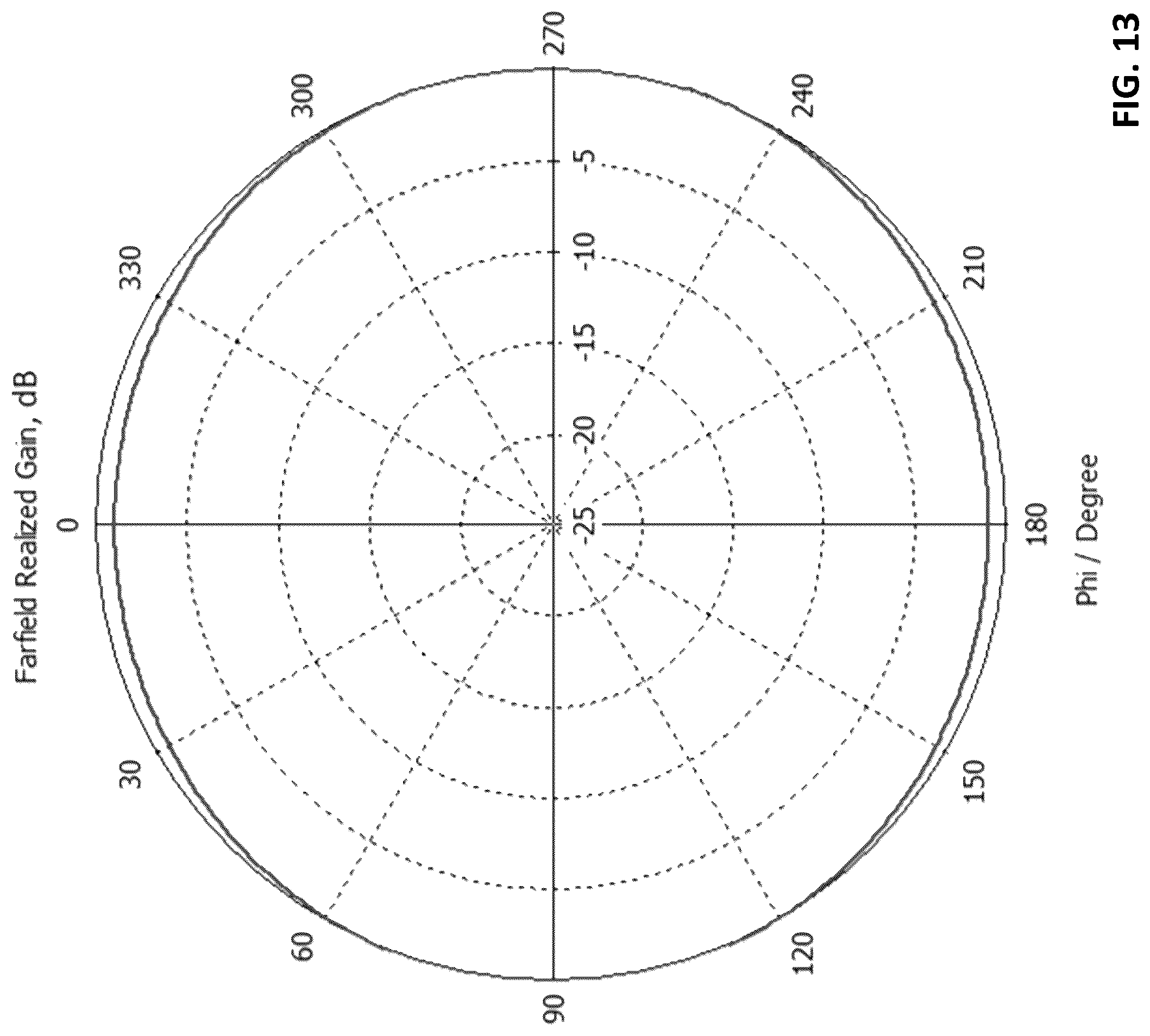 Patent US12100900 Figure 17 – Integrated 5G and GNSS compact antenna system