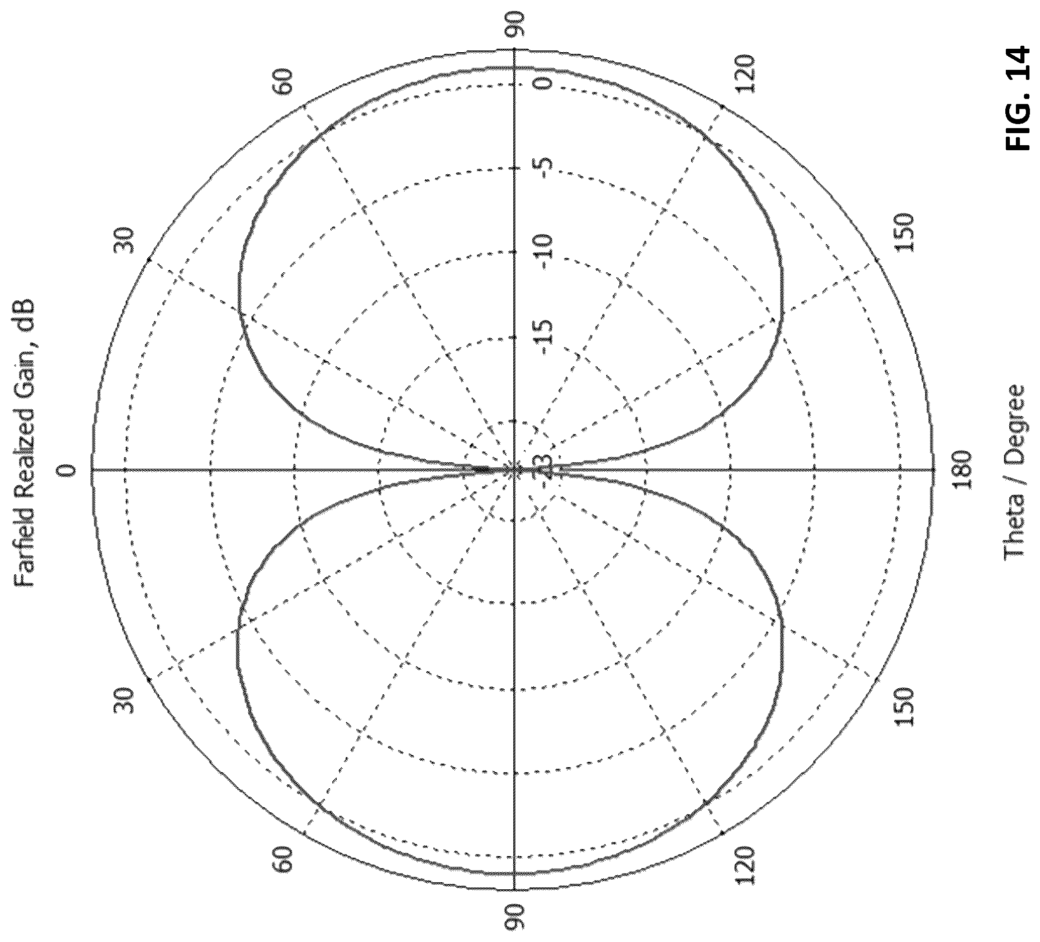 Patent US12100900 Figure 18 – Integrated 5G and GNSS compact antenna system