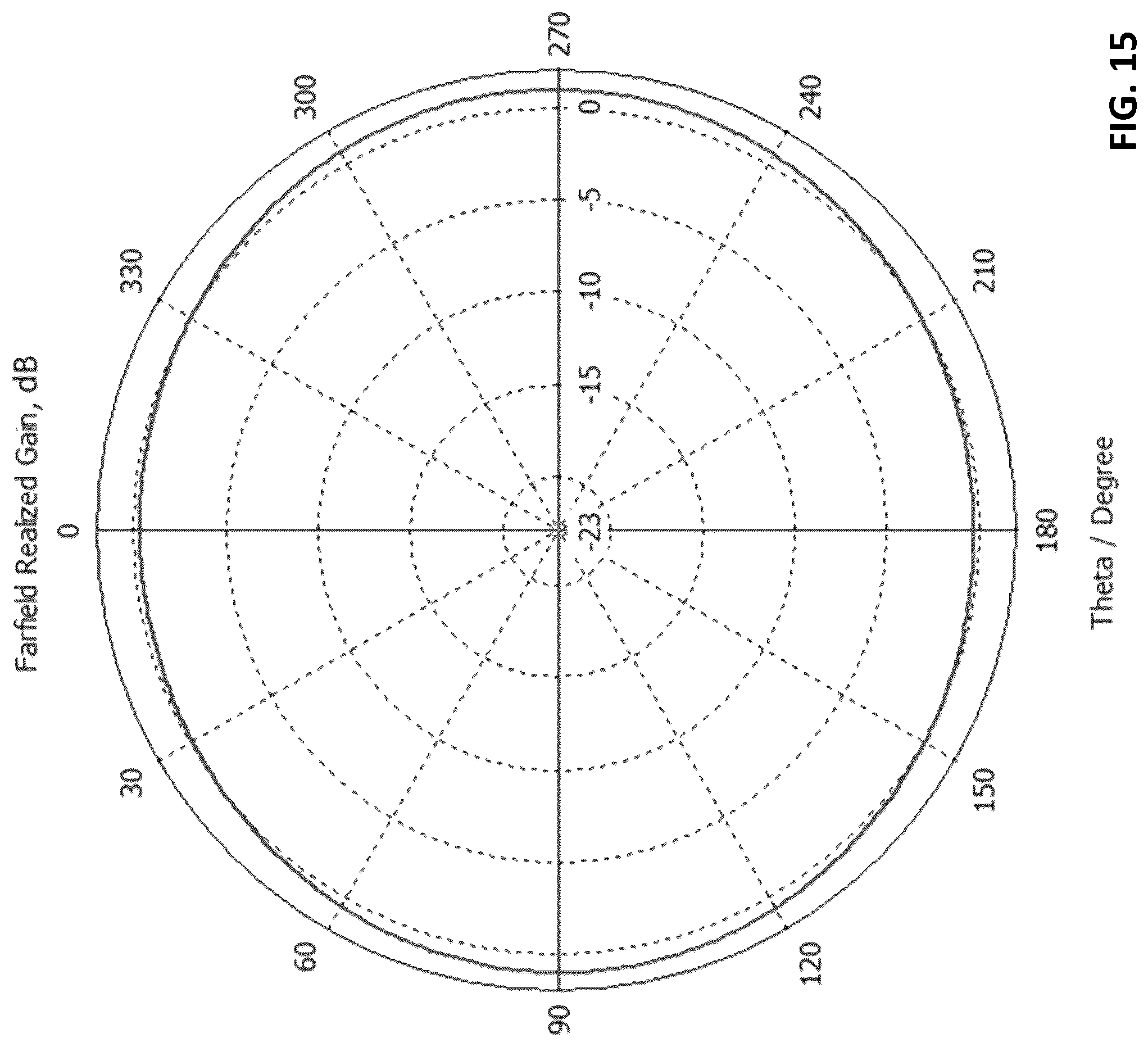 Patent US12100900 Figure 19 – Integrated 5G and GNSS compact antenna system