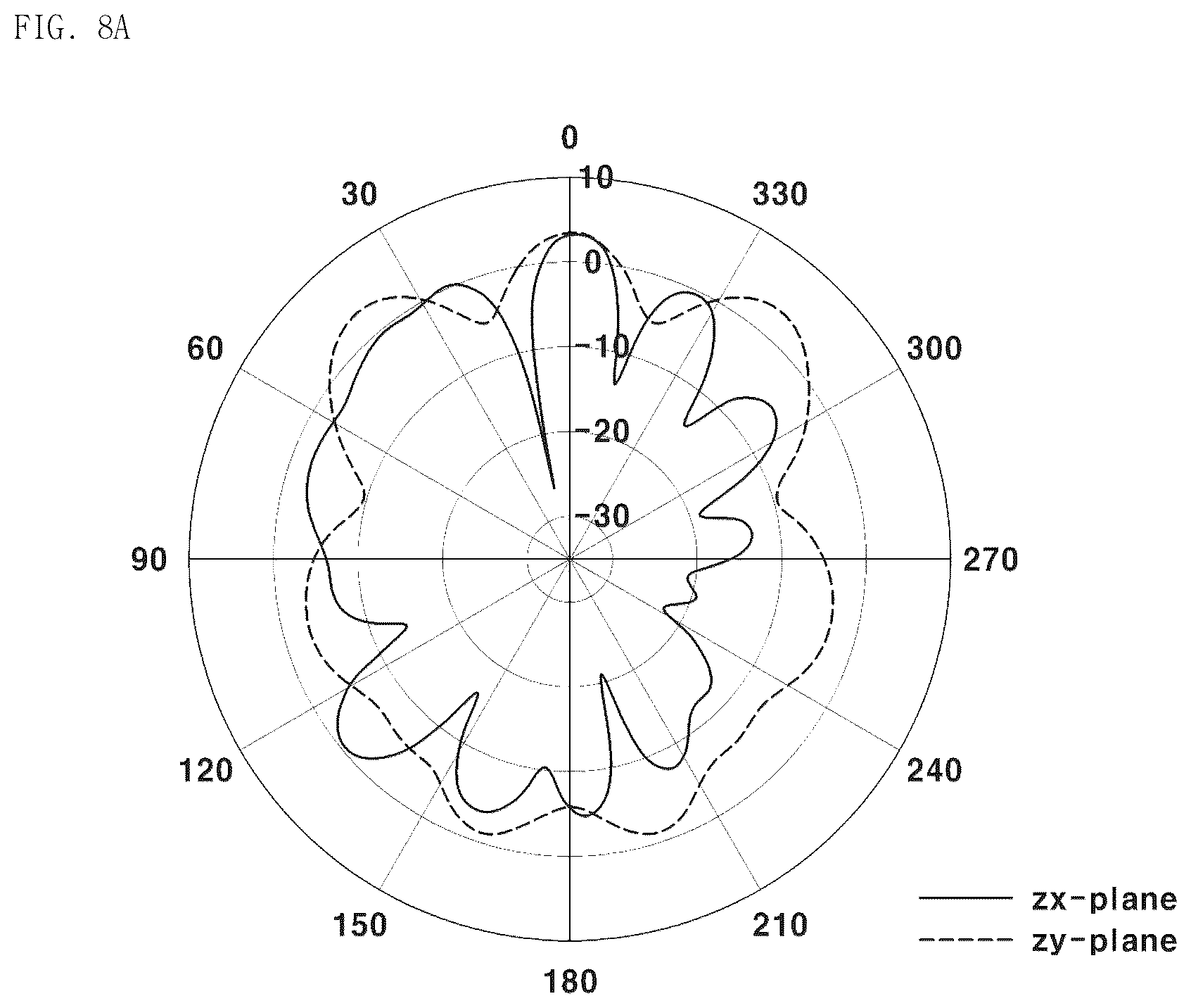 Patent US12100904 Figure 10 – Glass antenna structure
