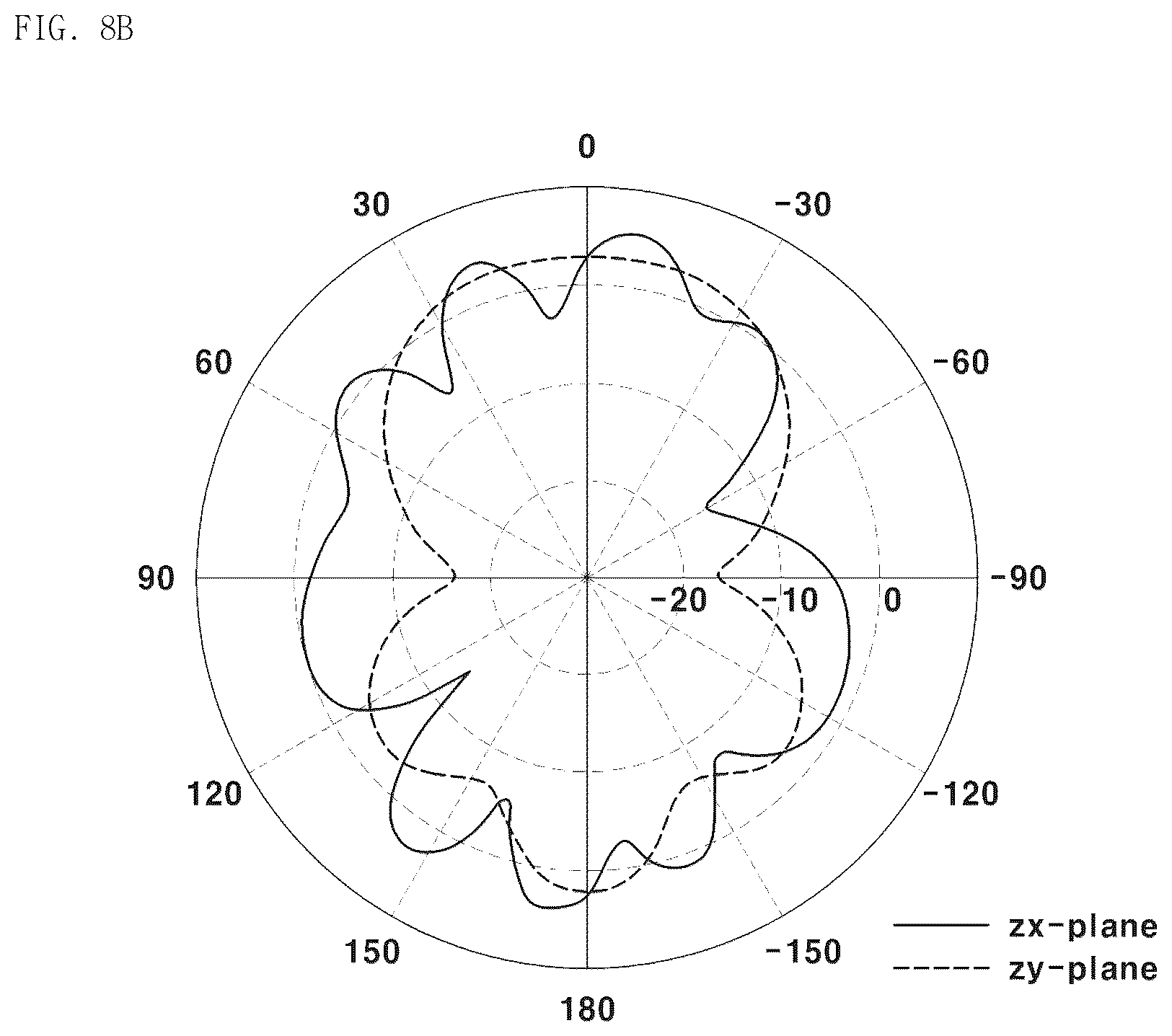 Patent US12100904 Figure 11 – Glass antenna structure