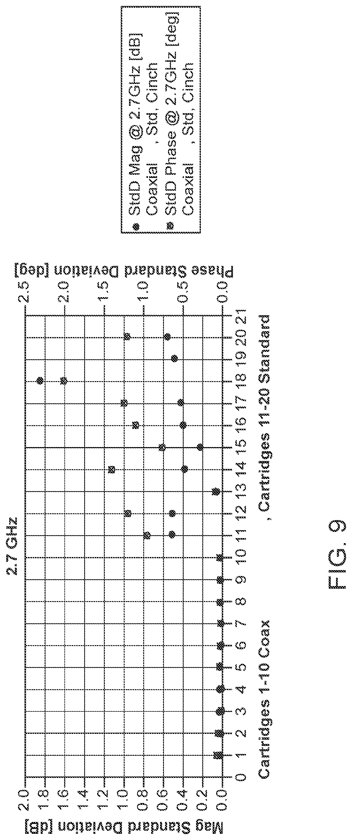 Patent US12100920 Figure 10 – Coaxial connector