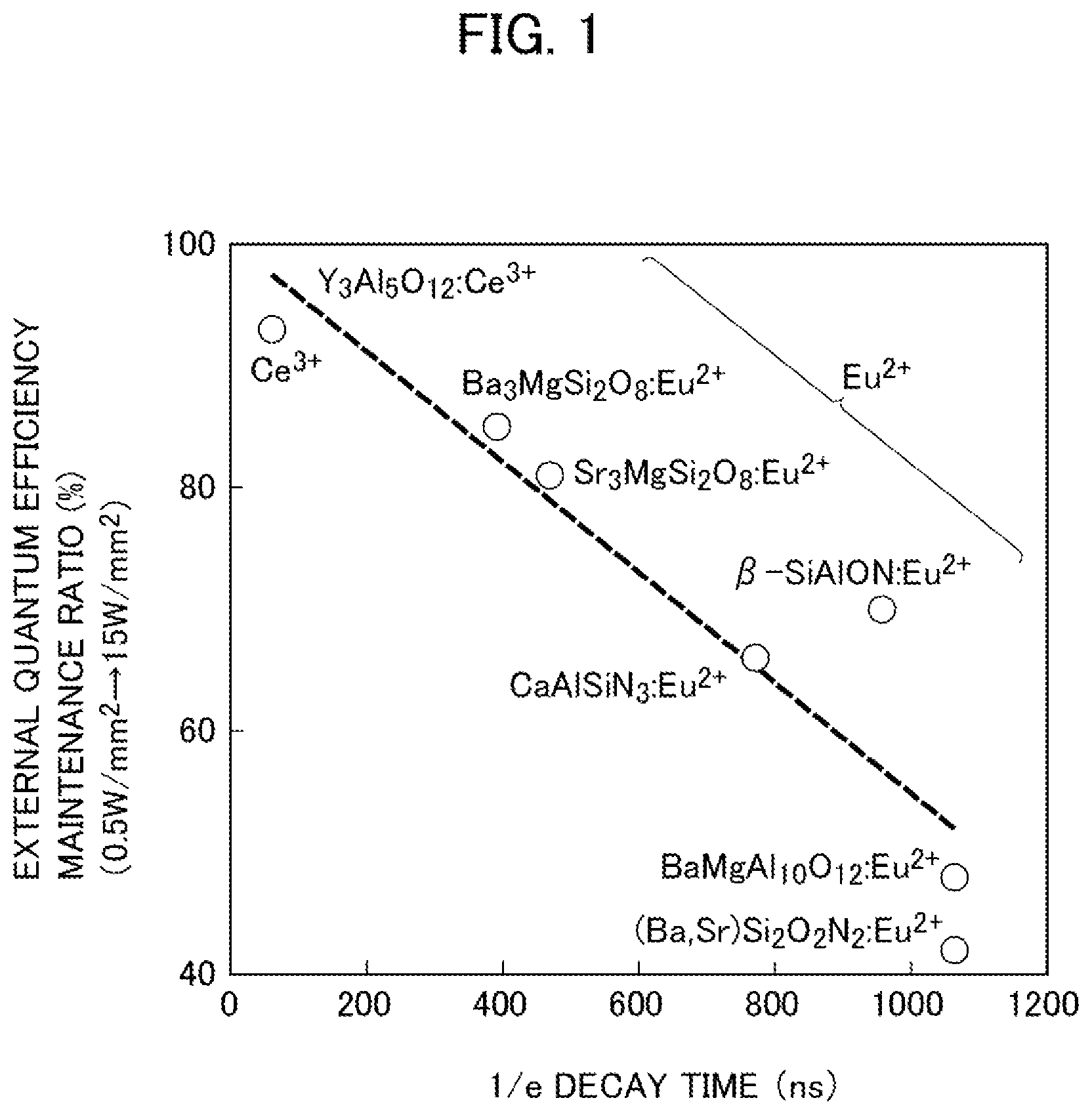Patent US12100927 Figure 1 – Light-emitting device, and electronic device and inspection method using same