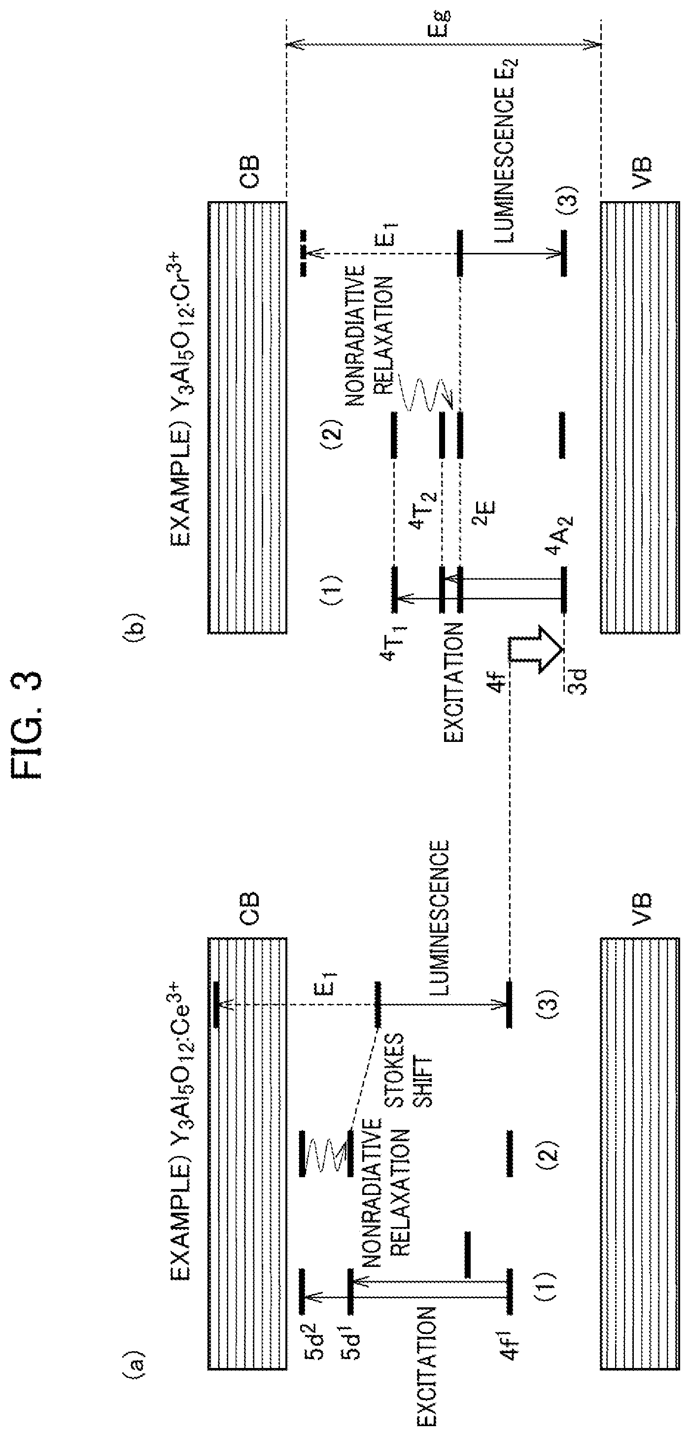 Patent US12100927 Figure 3 – Light-emitting device, and electronic device and inspection method using same