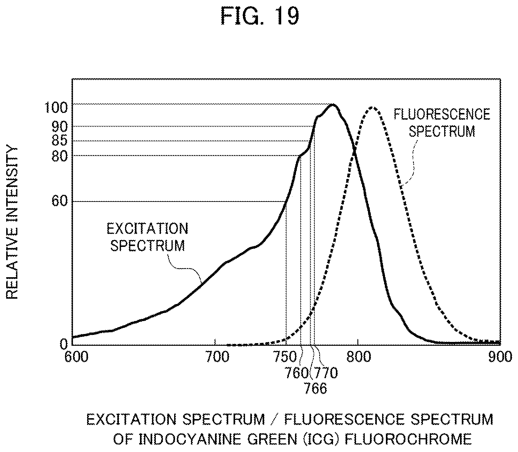 Patent US12100927 Figure 15 – Light-emitting device, and electronic device and inspection method using same