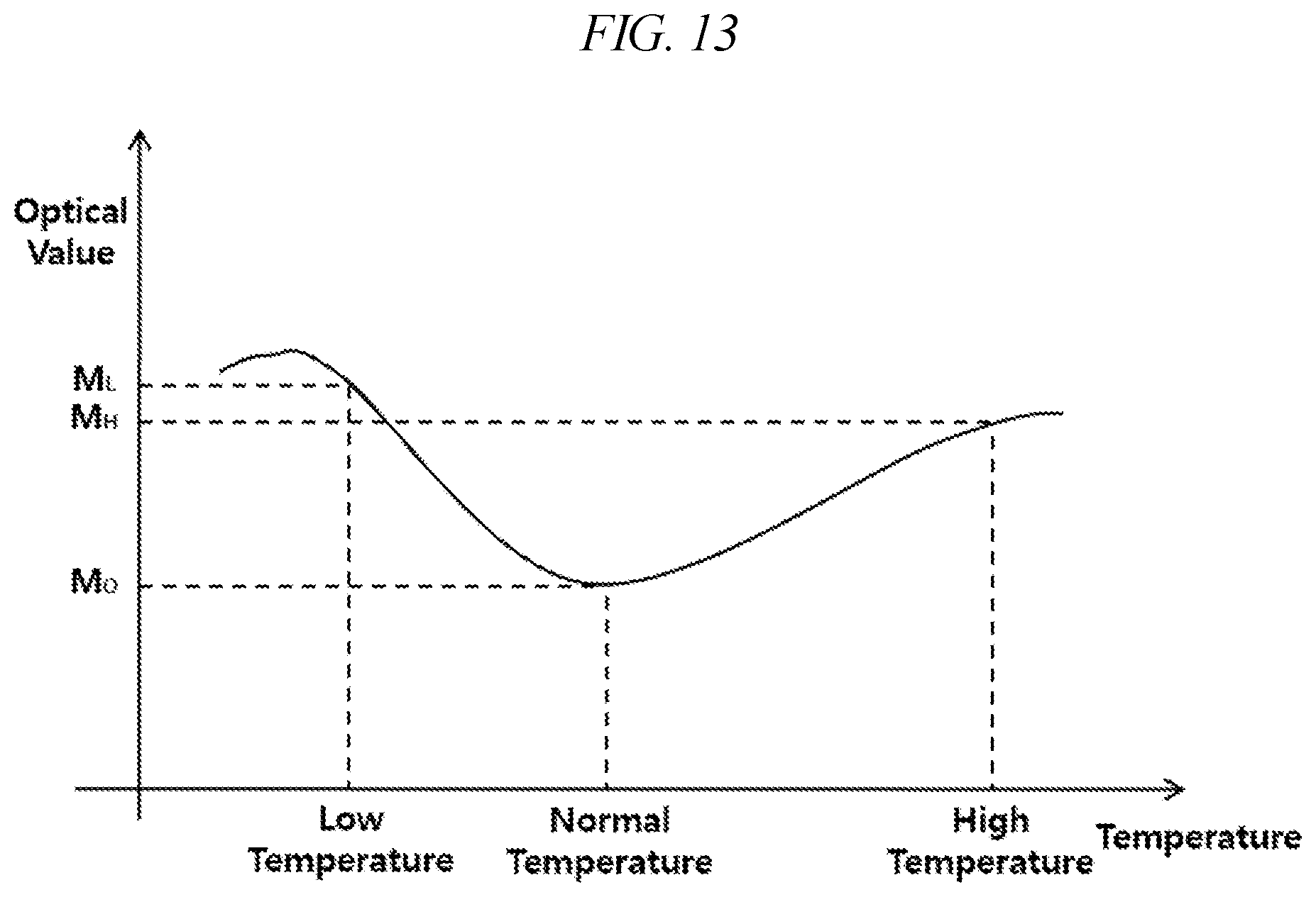 Patent US12100931 Figure 13 – Beam projector module for performing eye-safety function using temperature, and control method thereof