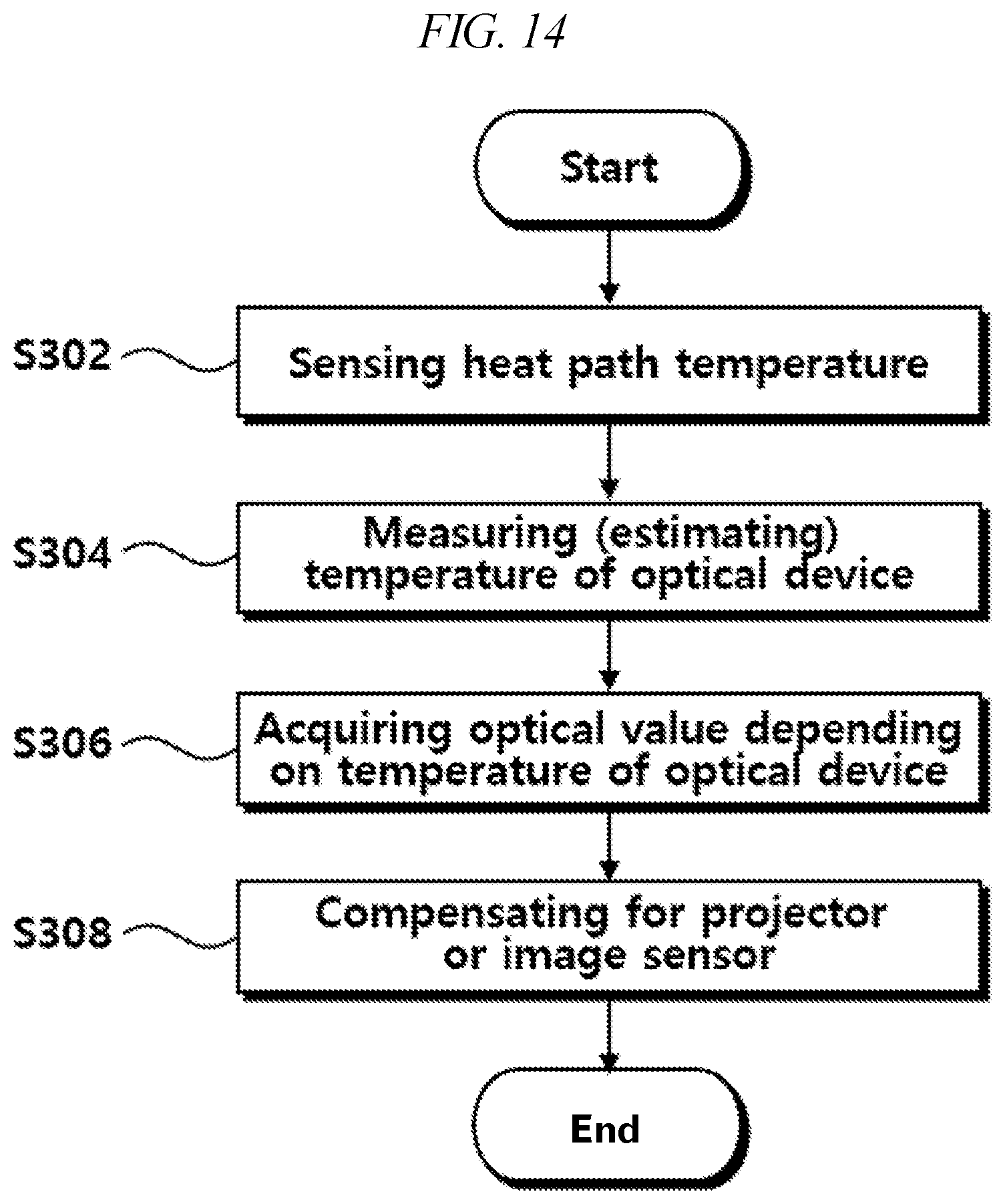 Patent US12100931 Figure 14 – Beam projector module for performing eye-safety function using temperature, and control method thereof