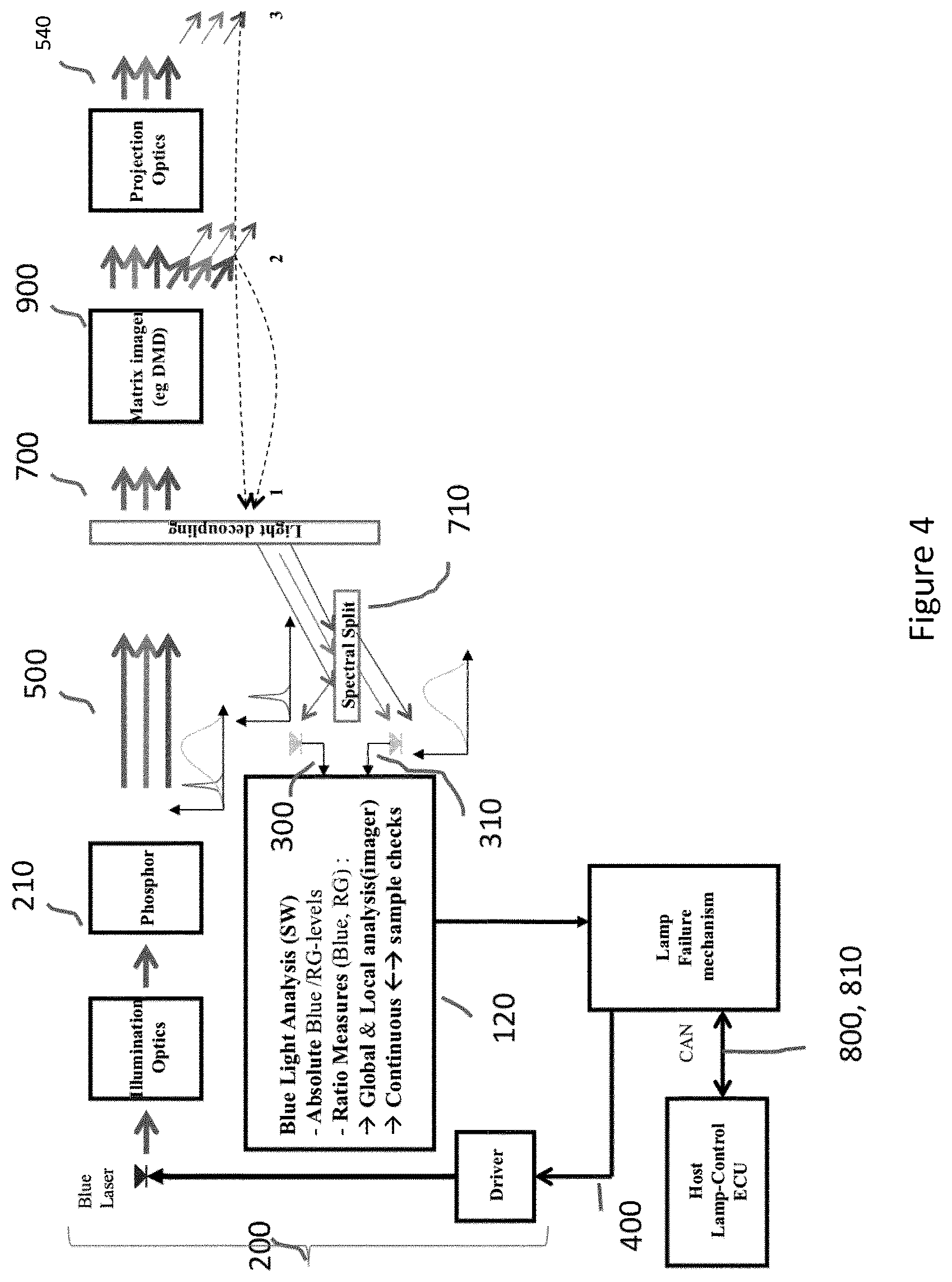 Patent US12100932 Figure 4 – Enhanced eye-safe laser based lighting